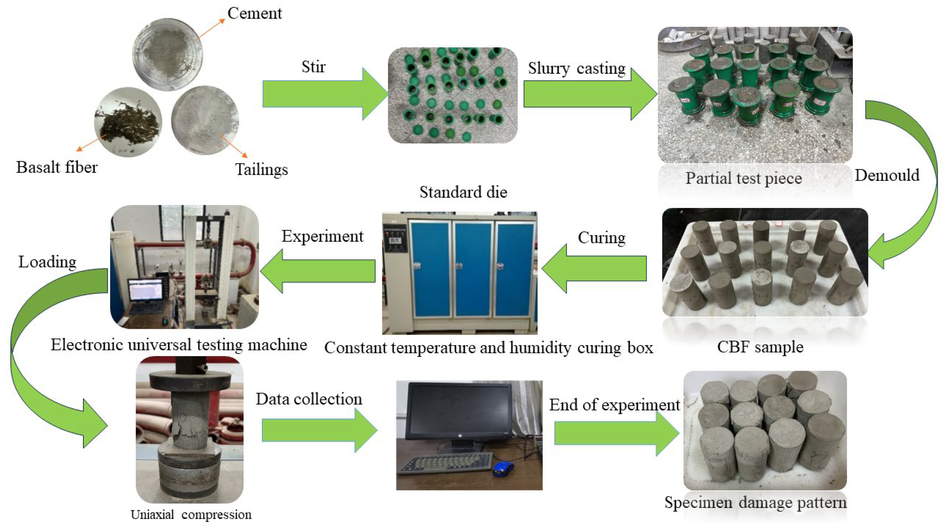 Buildings 14 01851 g002