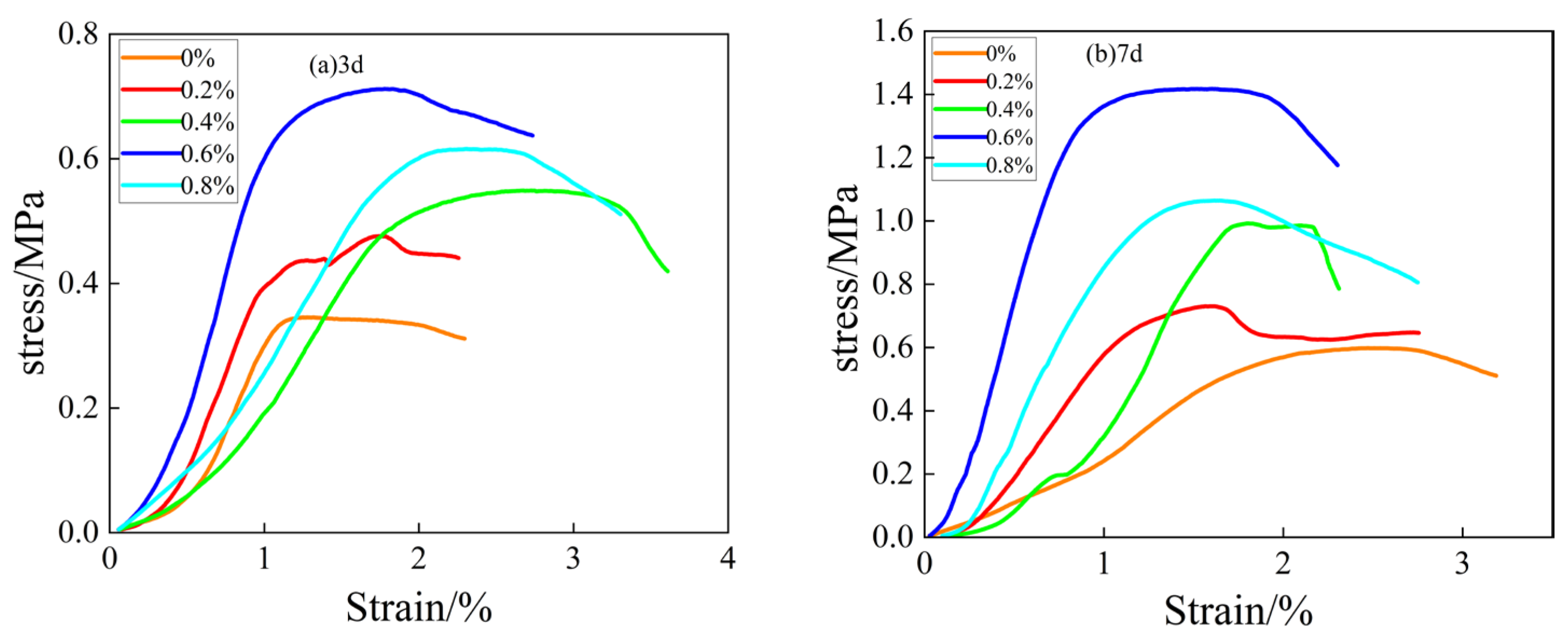 Buildings 14 01851 g003a