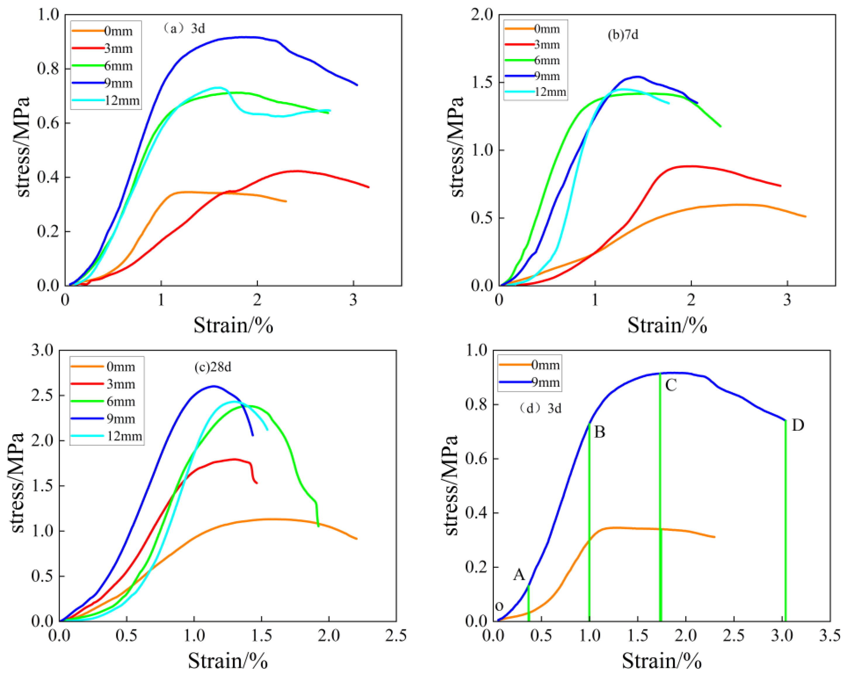 Buildings 14 01851 g004