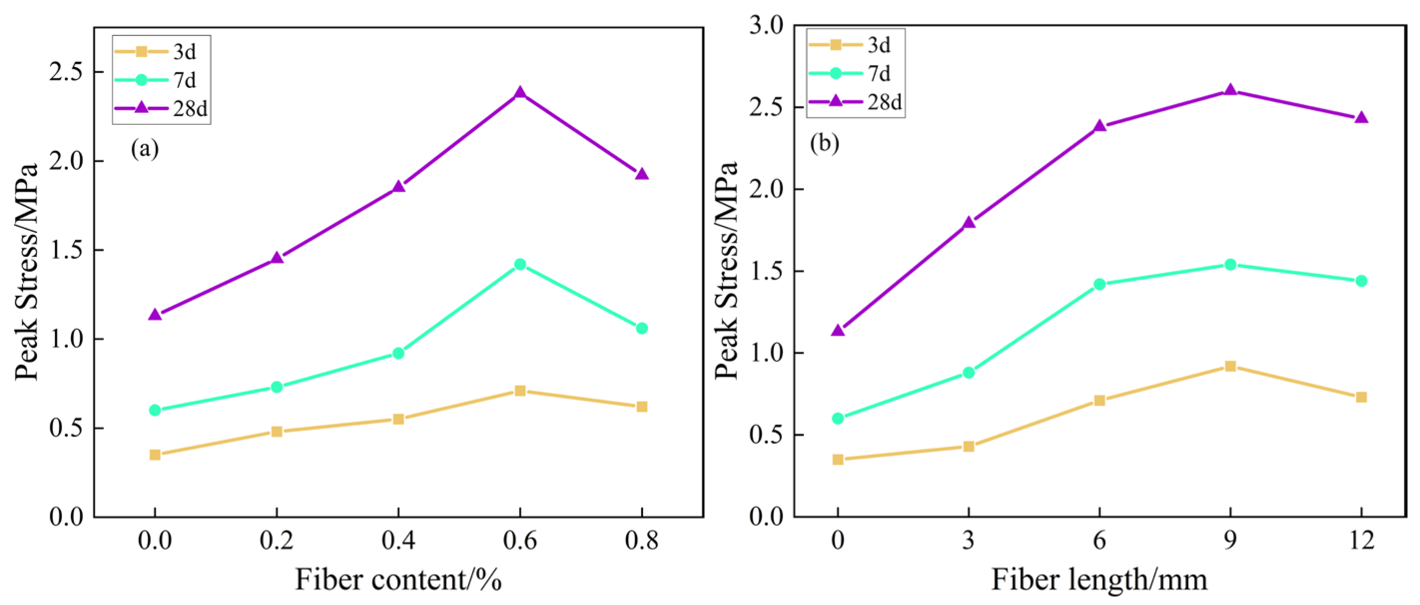 Buildings 14 01851 g005