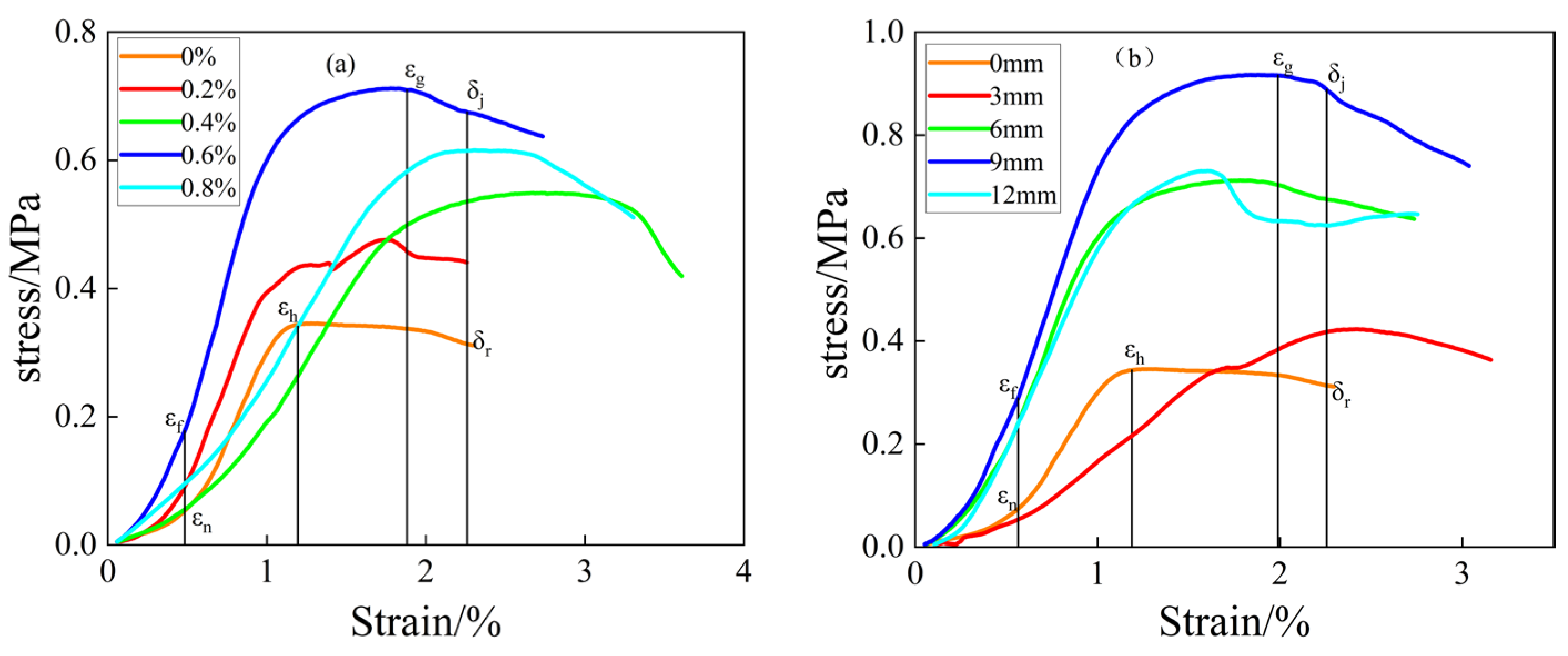 Buildings 14 01851 g006