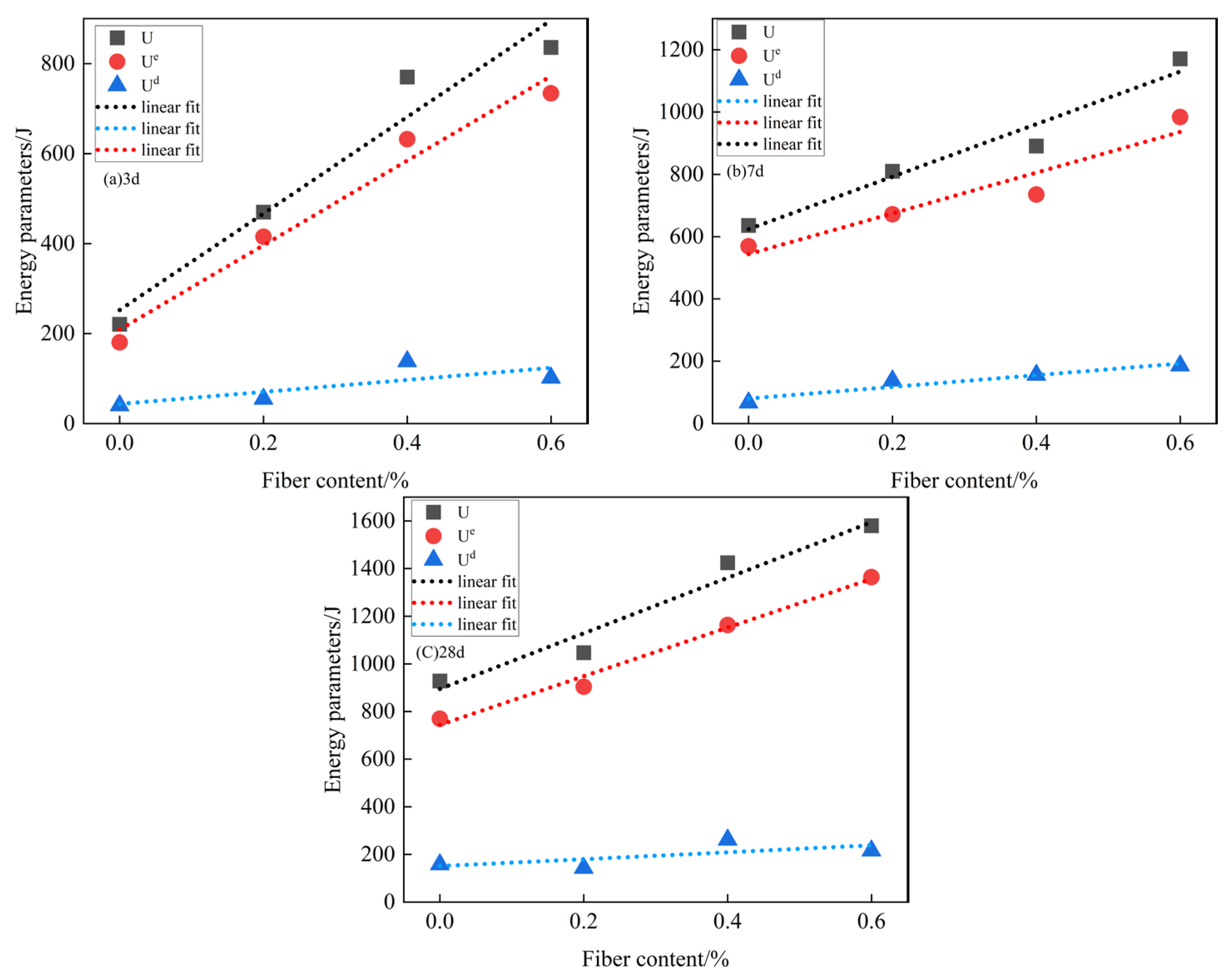Buildings 14 01851 g008