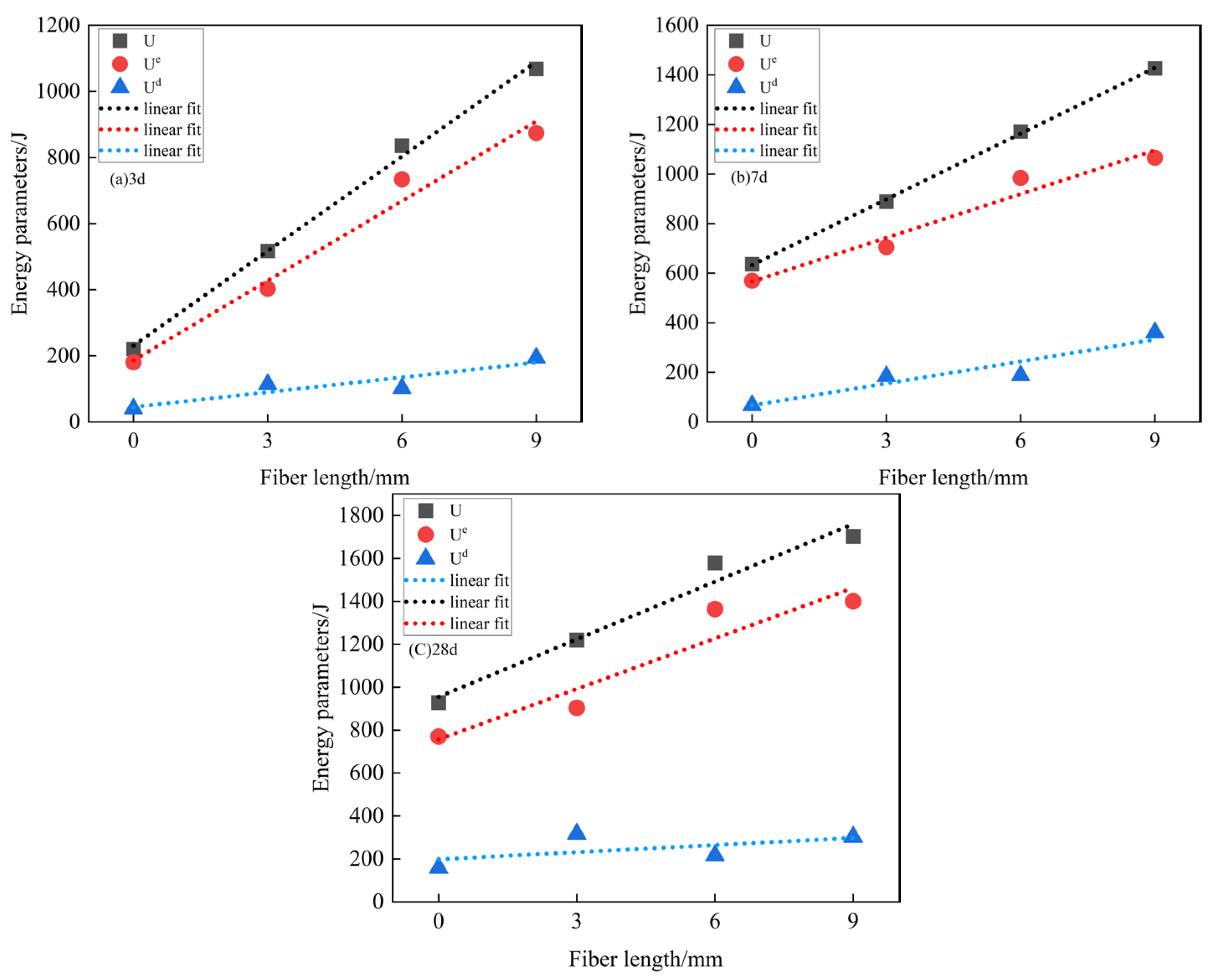 Buildings 14 01851 g009