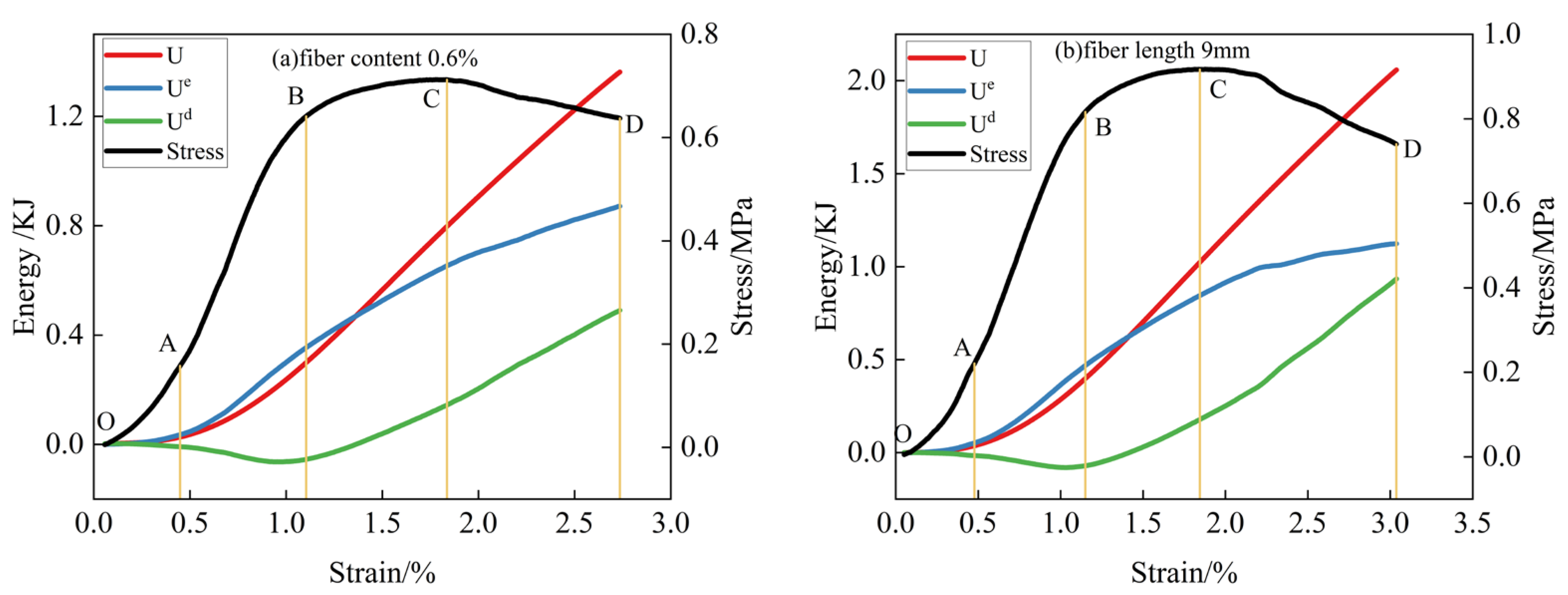 Buildings 14 01851 g010