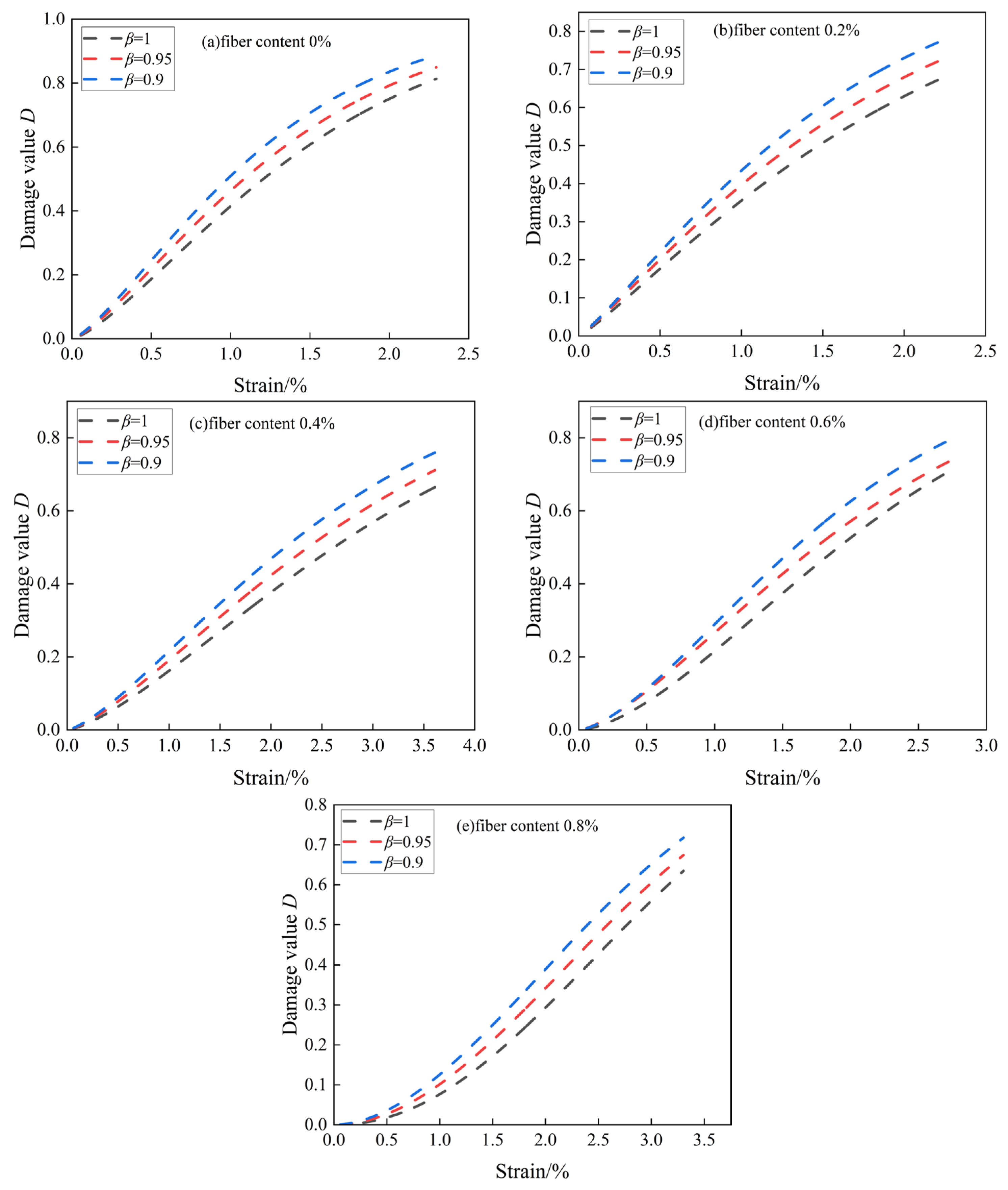Buildings 14 01851 g012