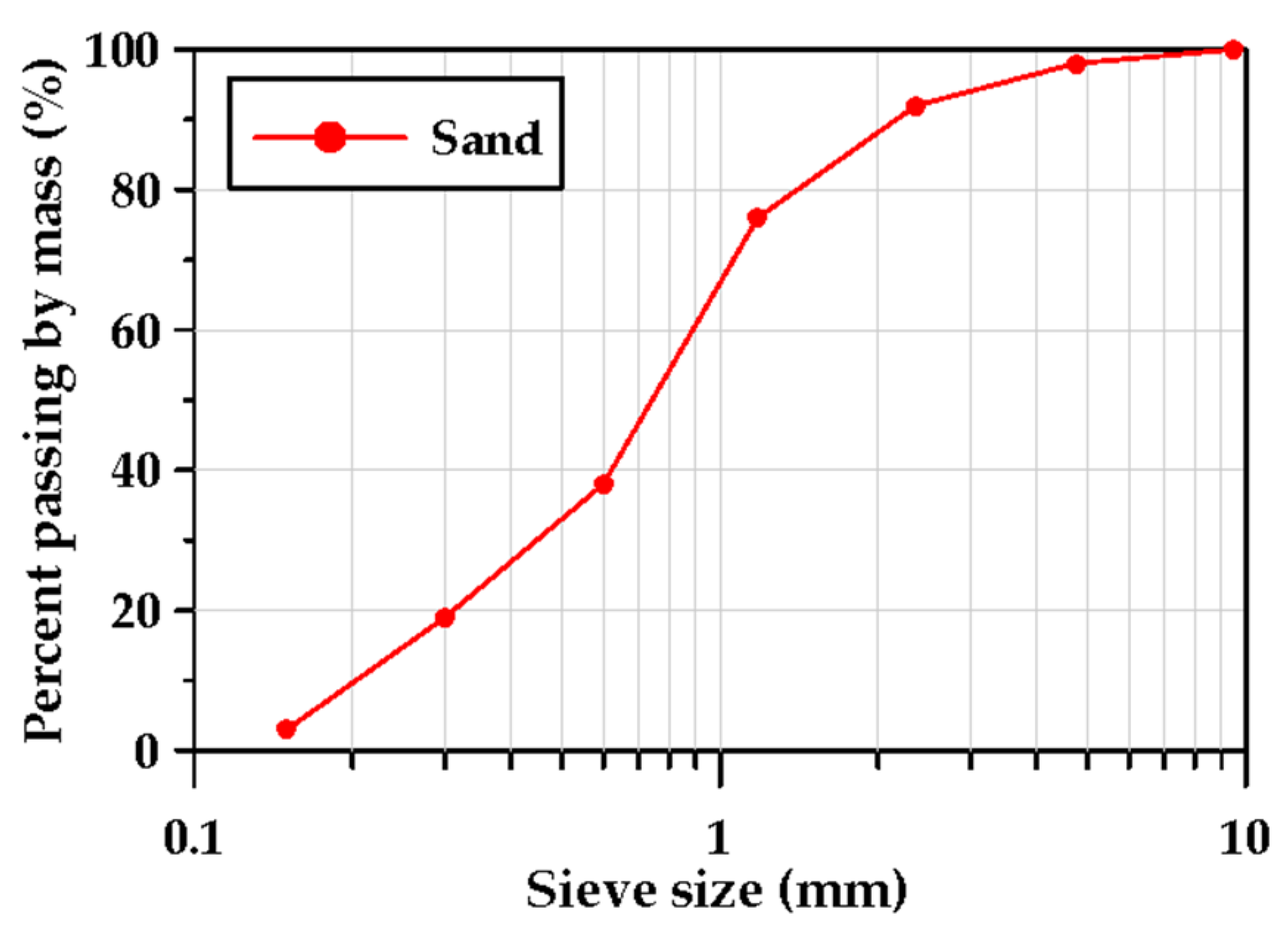 Buildings 14 01852 g001