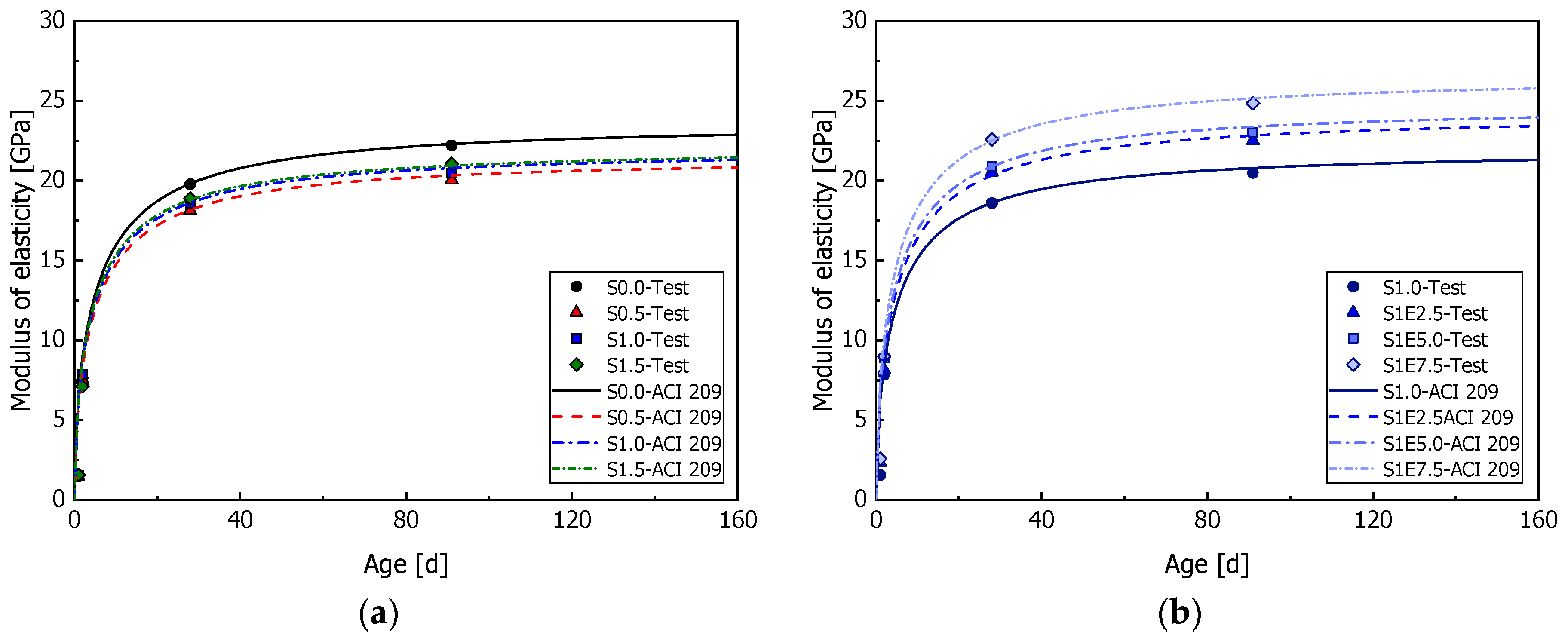 Buildings 14 01852 g005