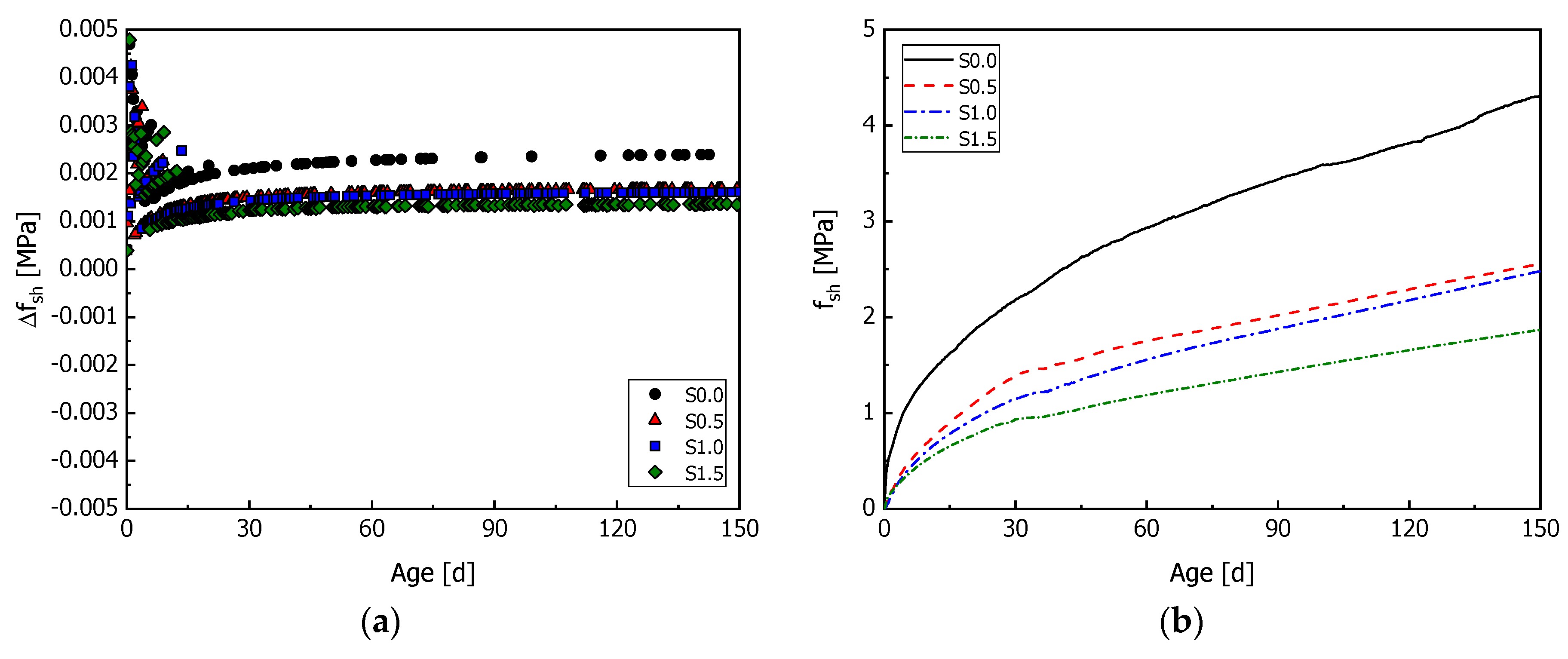 Buildings 14 01852 g008a