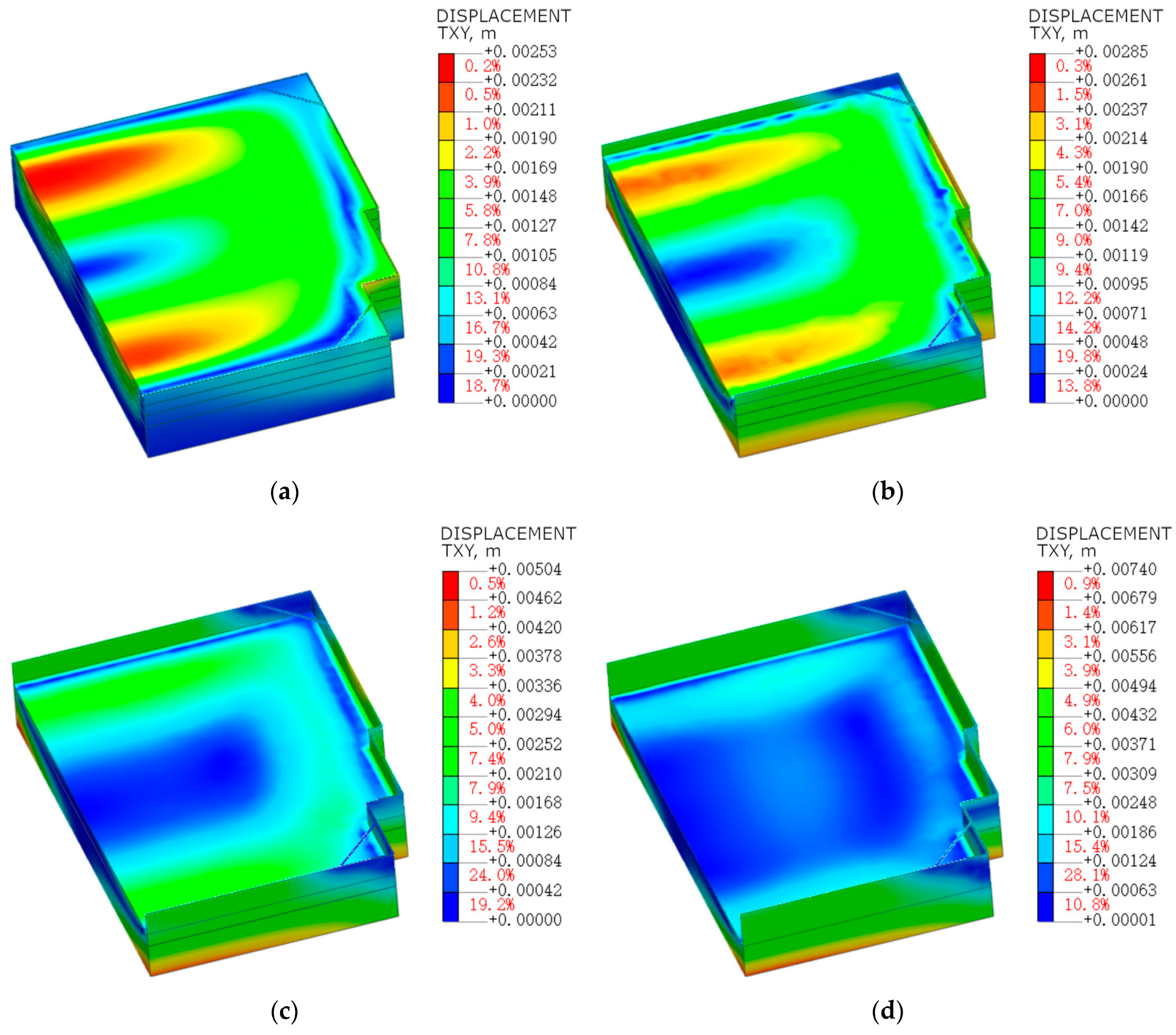 Buildings 14 01853 g005