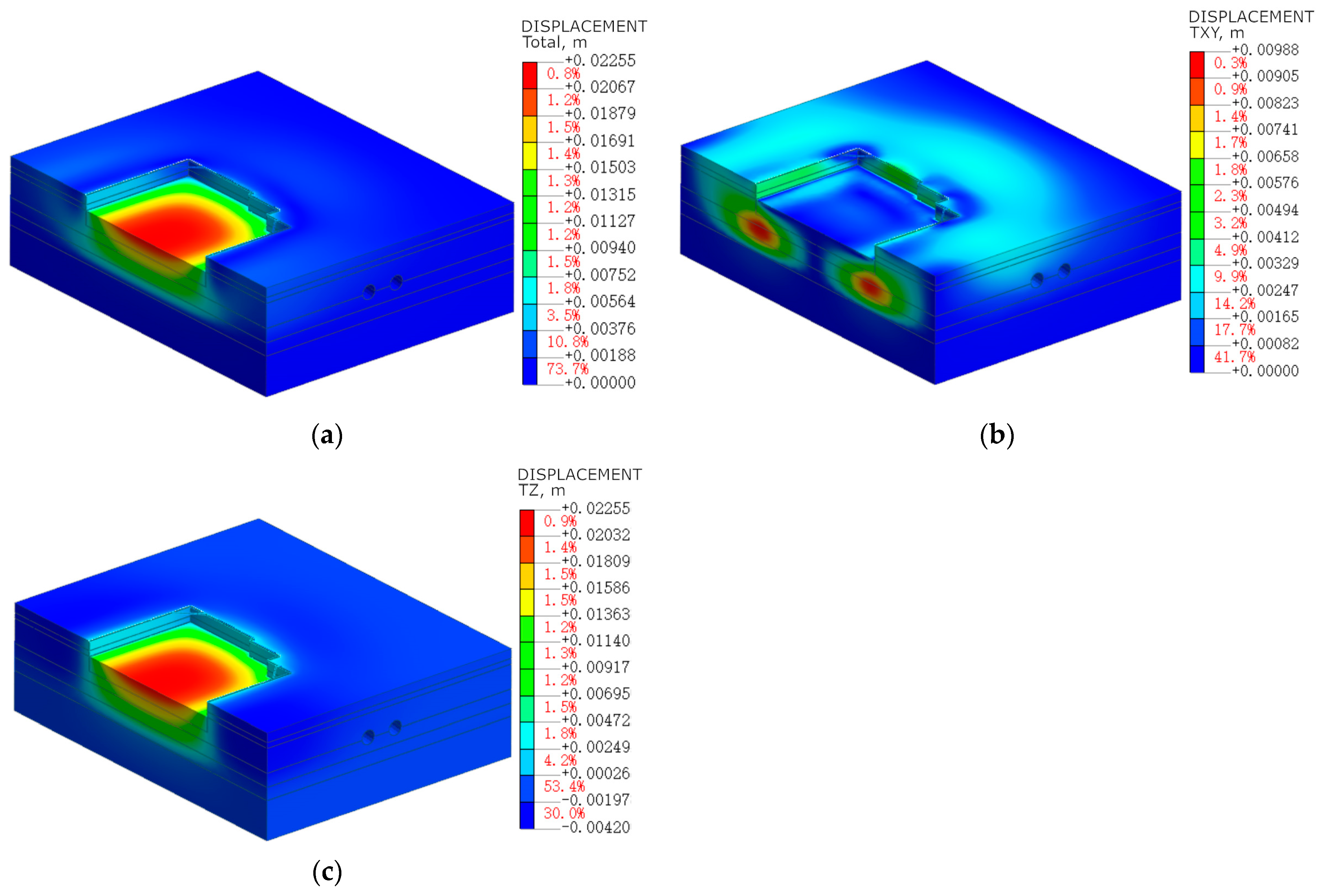 Buildings 14 01853 g006