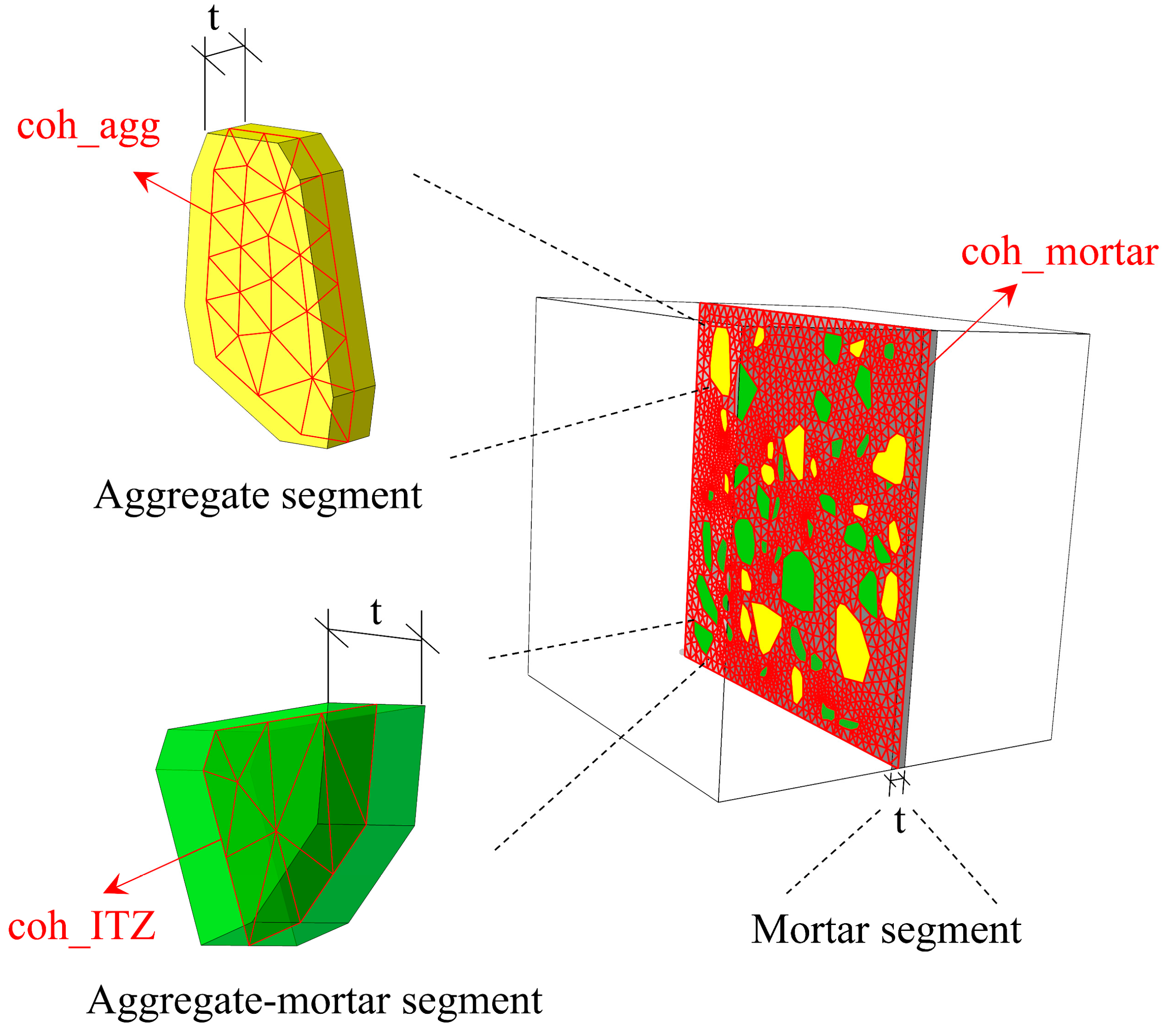 Buildings 14 01856 g007