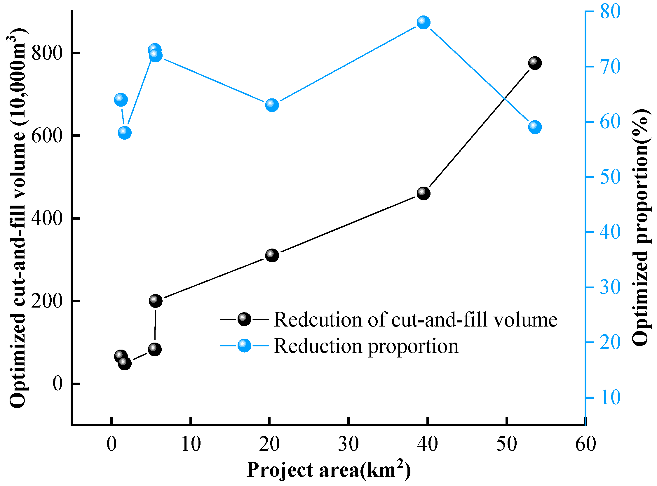 Buildings 14 01858 g009