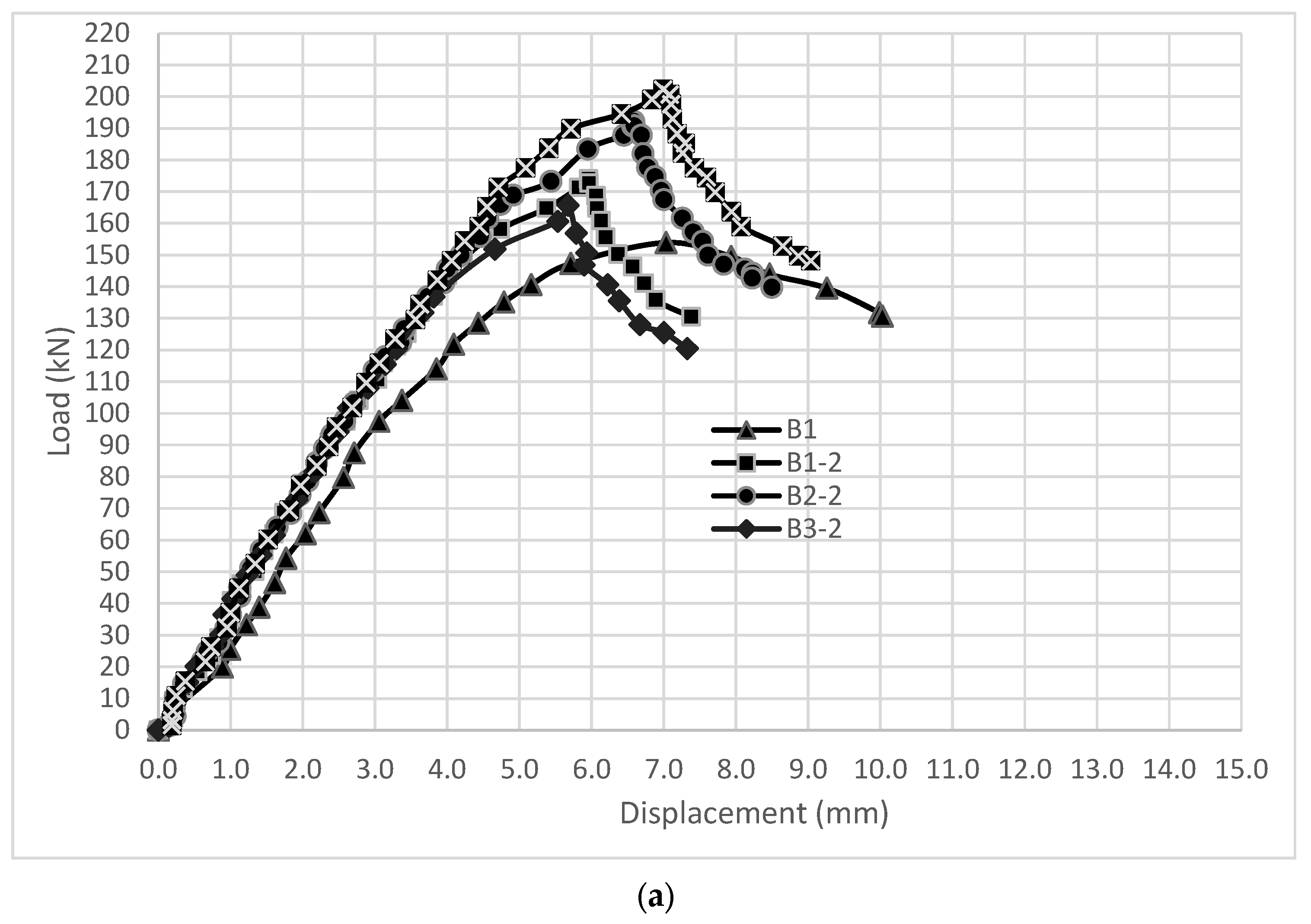 Buildings 14 01869 g010a