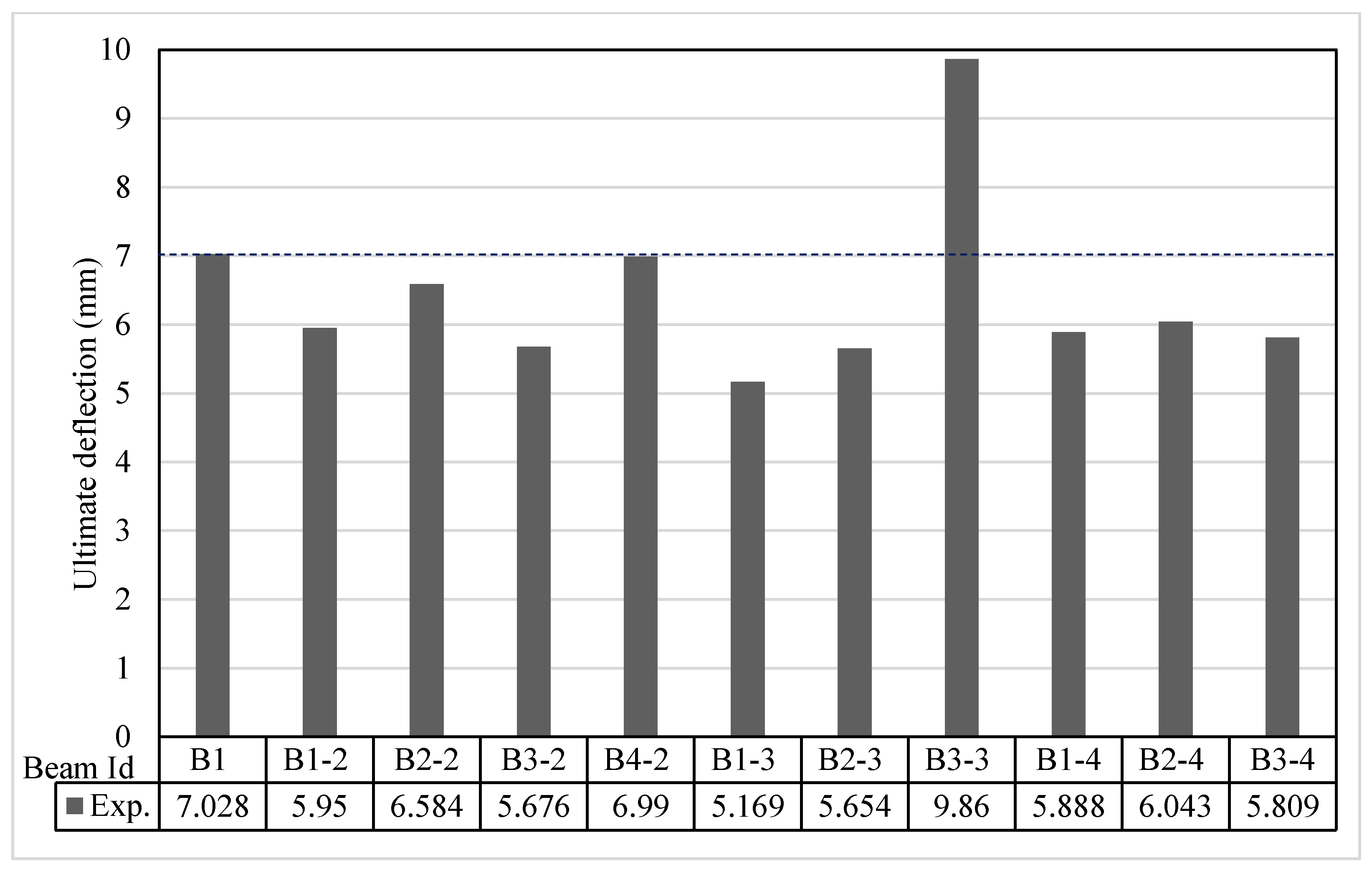 Buildings 14 01869 g012