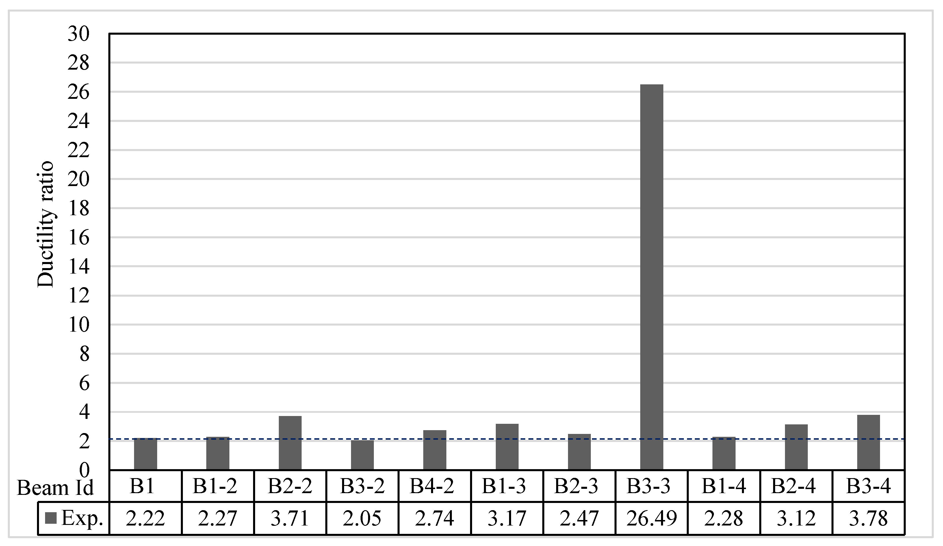 Buildings 14 01869 g013