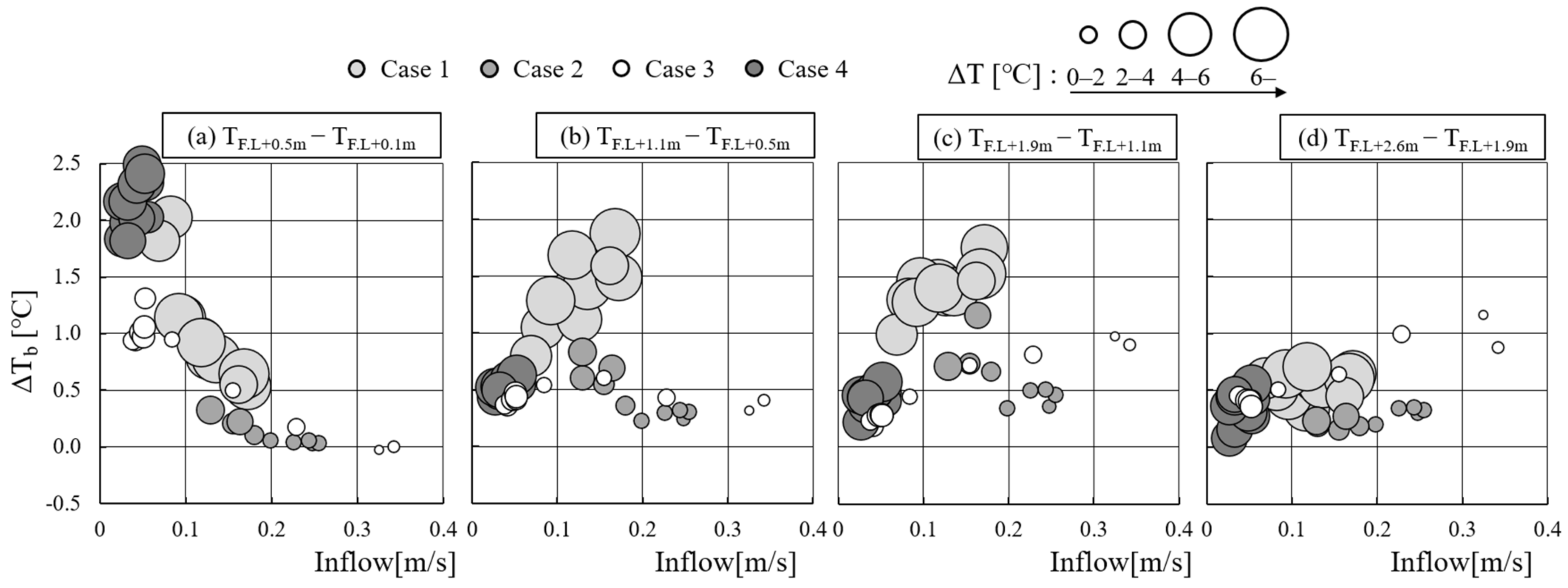 Buildings 14 01872 g008