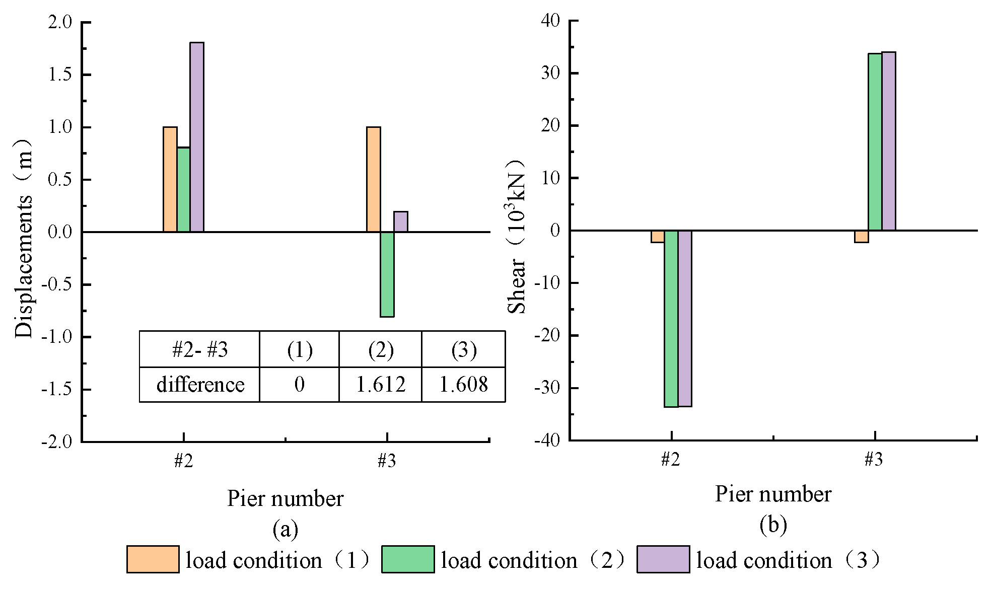 Buildings 14 01874 g003