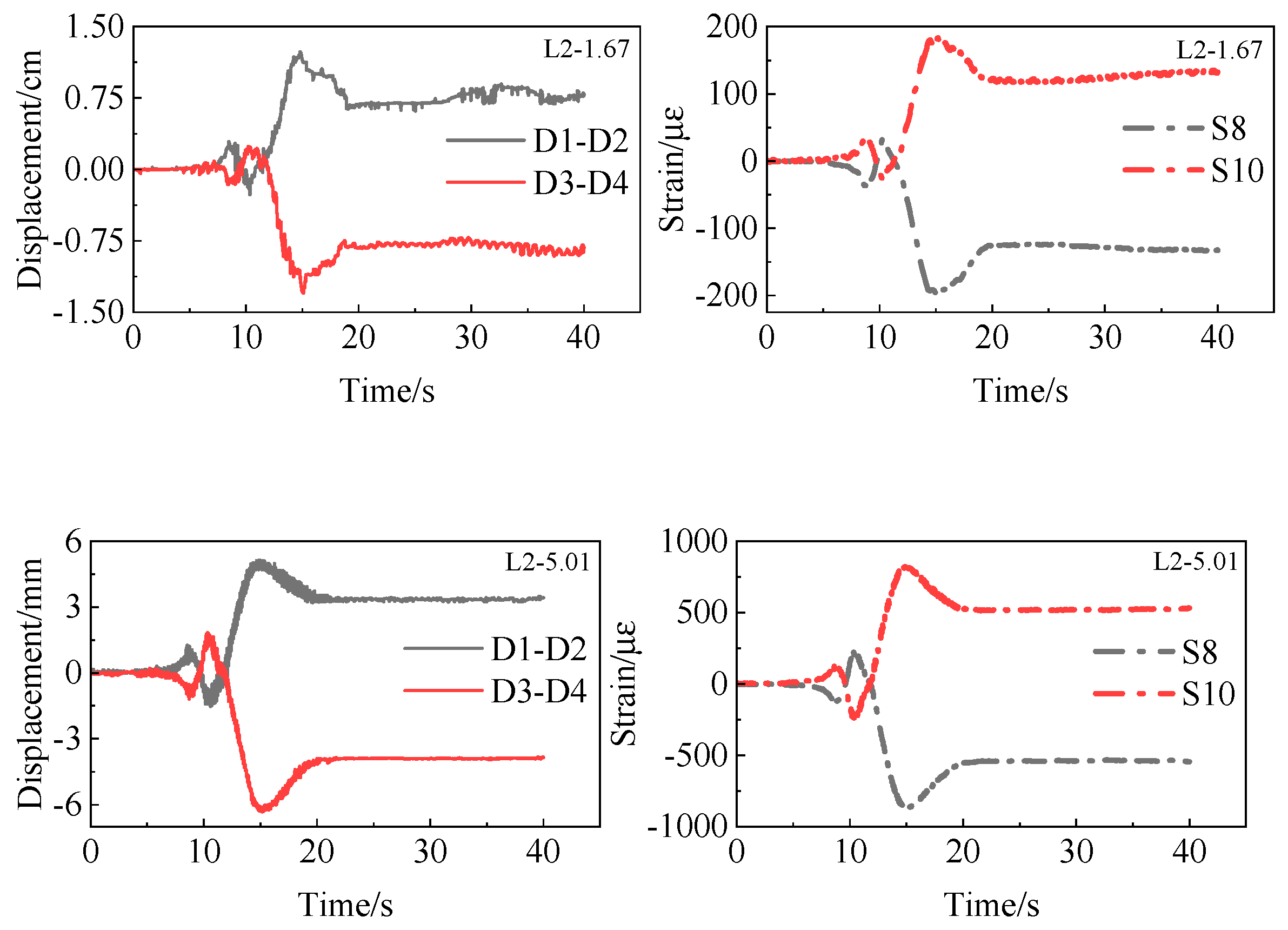 Buildings 14 01874 g018