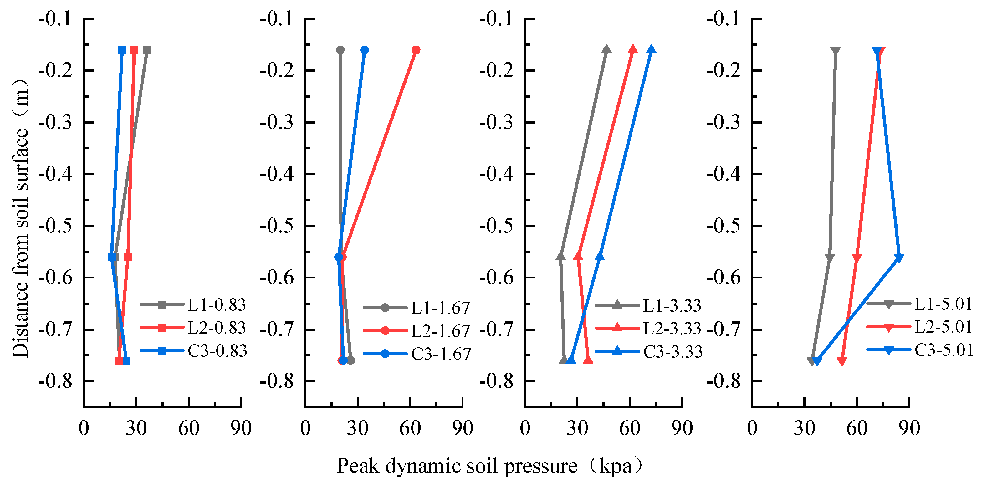 Buildings 14 01874 g025