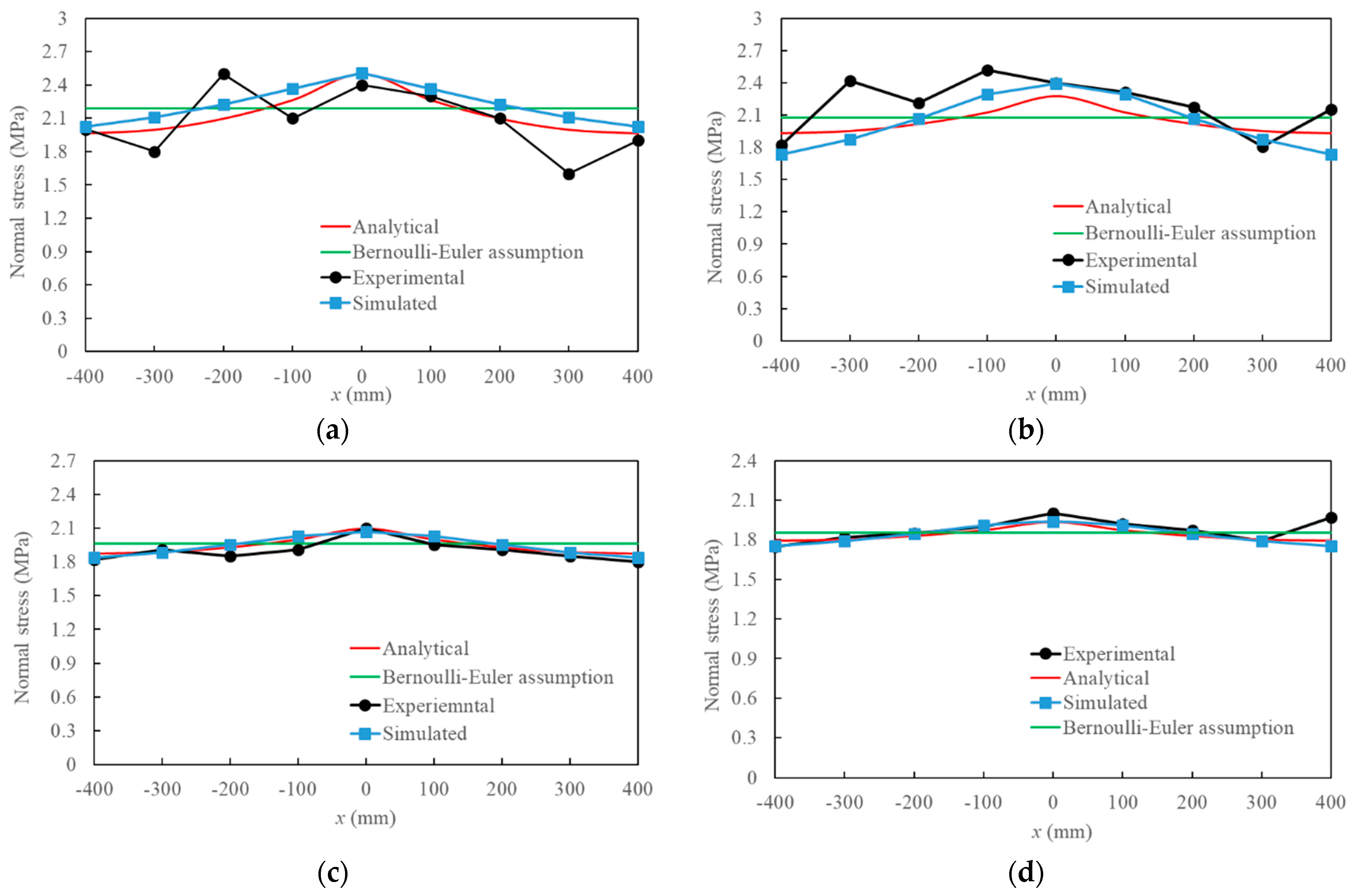 Buildings 14 01875 g009