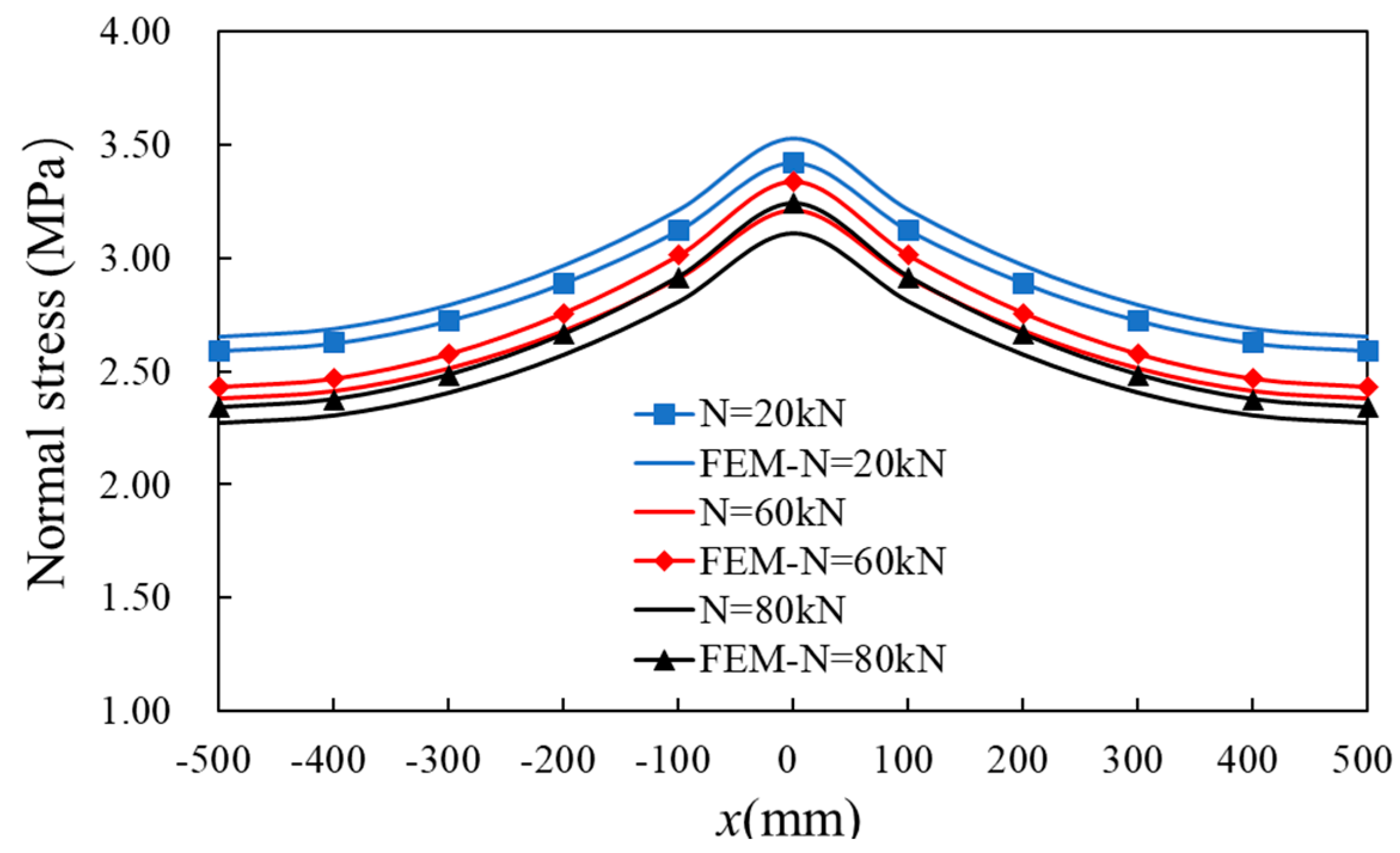 Buildings 14 01875 g012