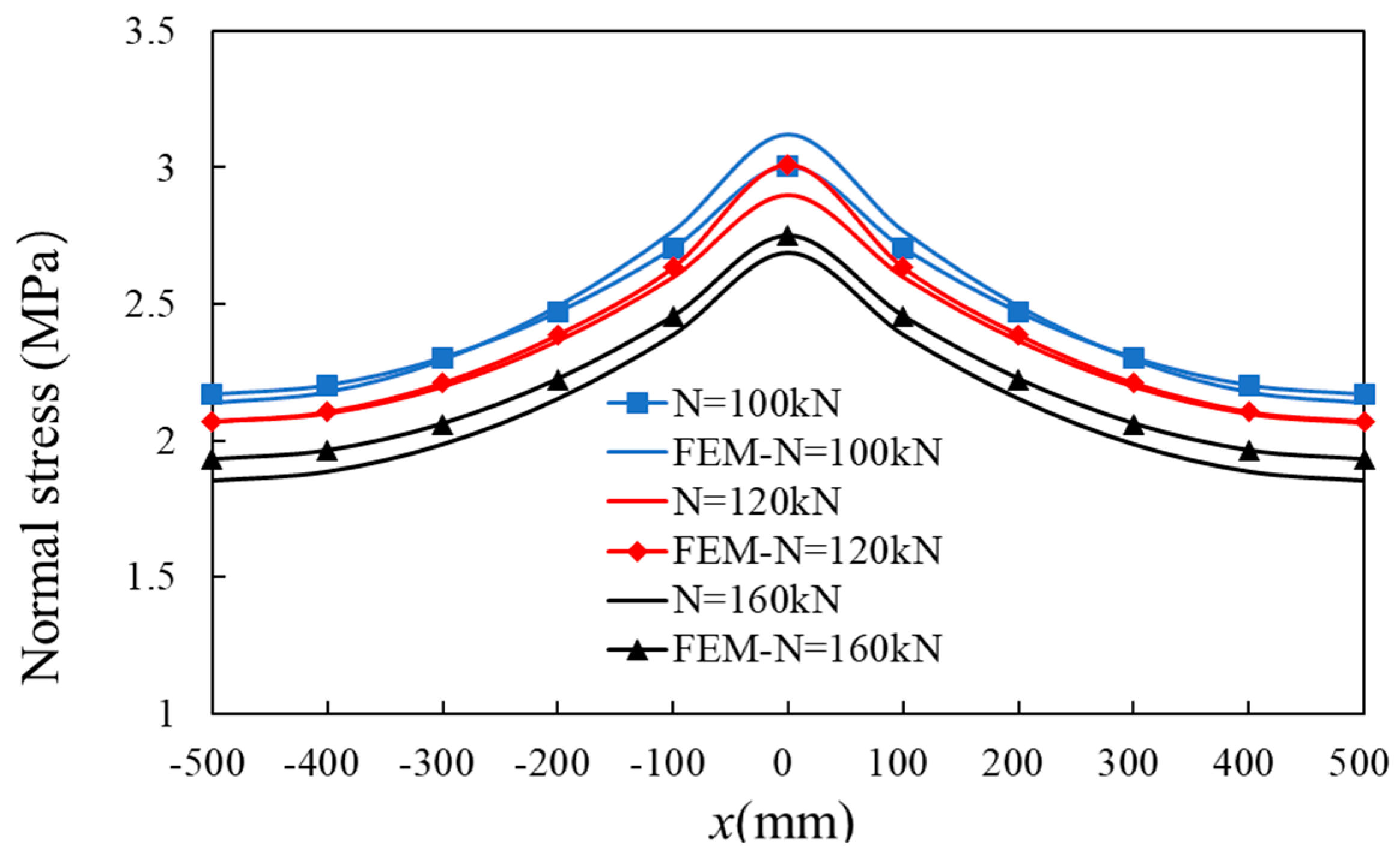 Buildings 14 01875 g013
