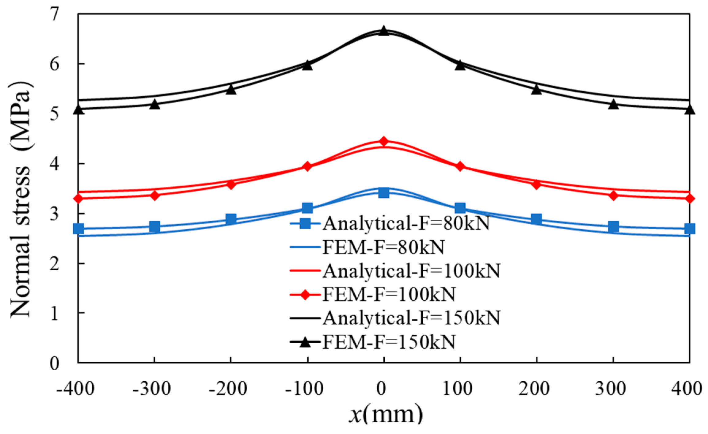 Buildings 14 01875 g014