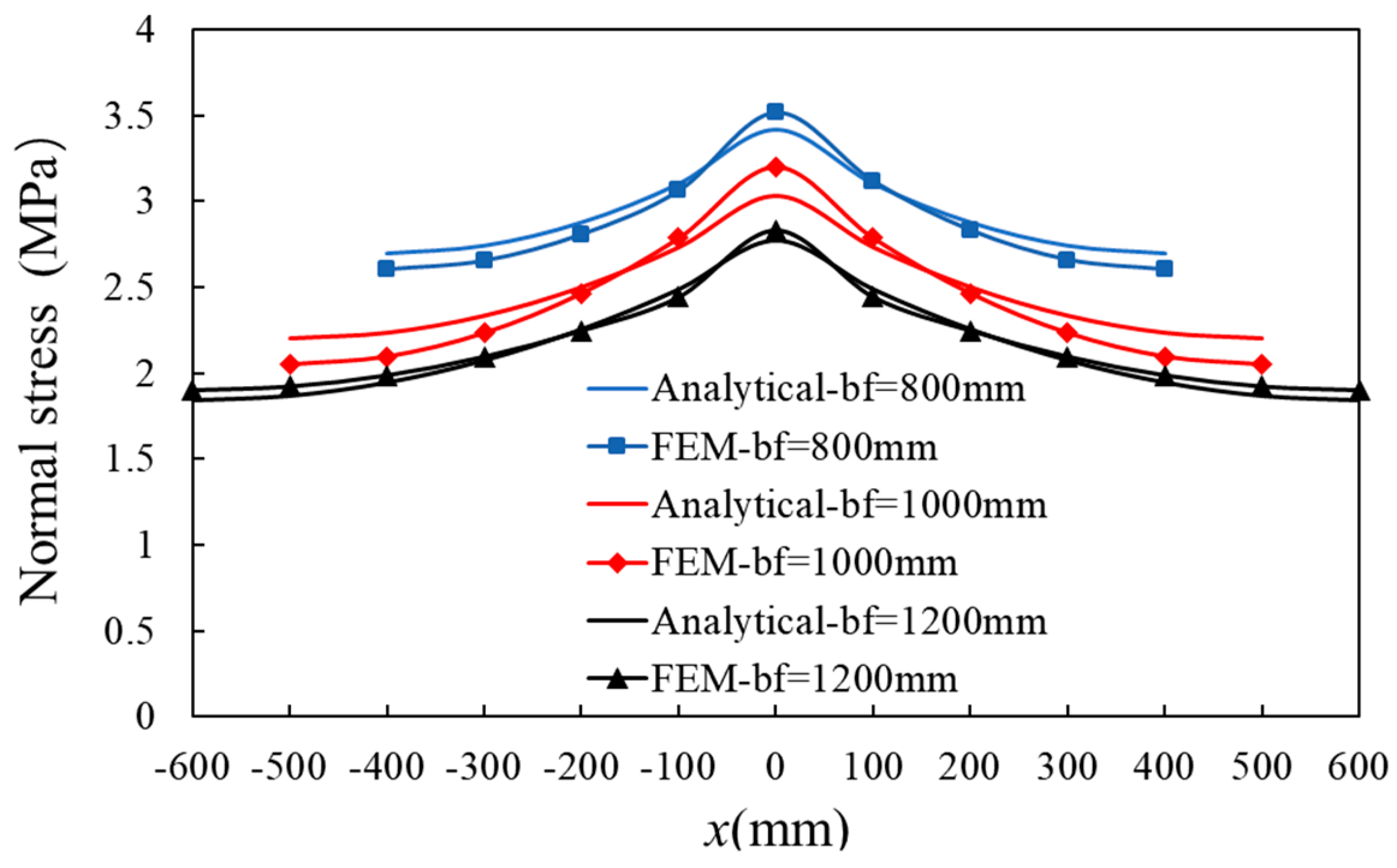 Buildings 14 01875 g015