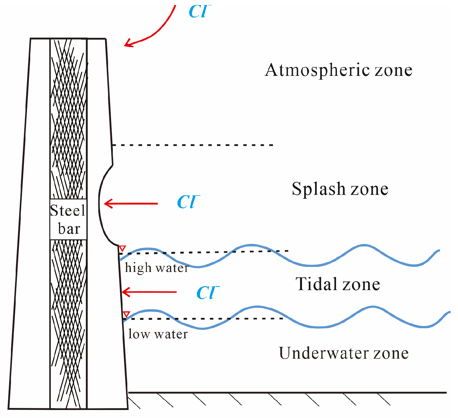 Buildings 14 01879 g003
