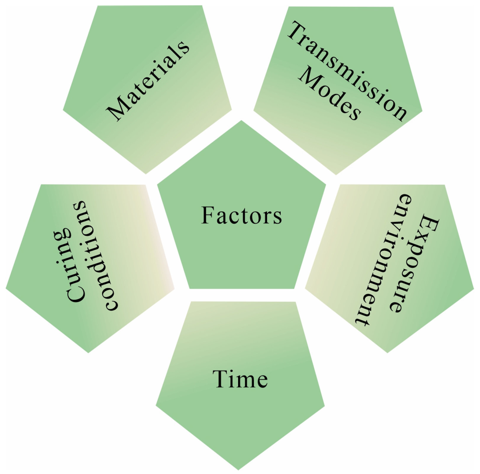 Buildings 14 01879 g004