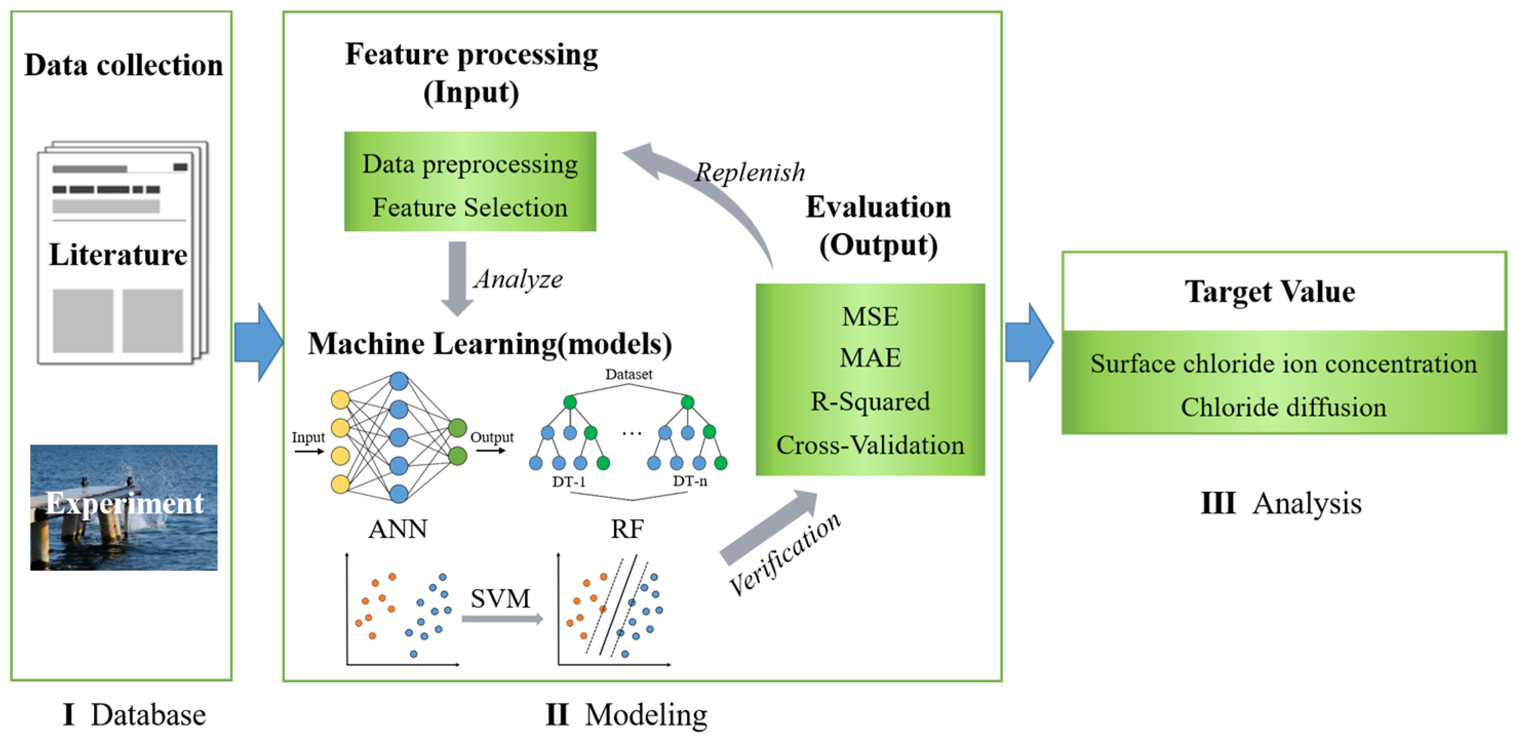Buildings 14 01879 g005