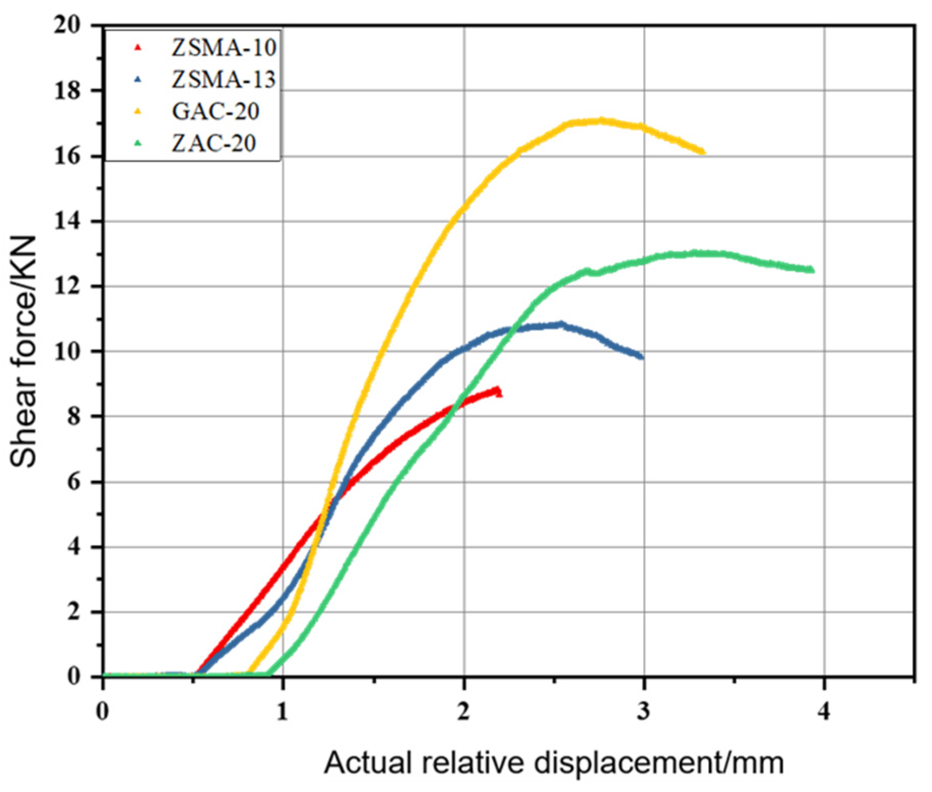 Buildings 14 01885 g006