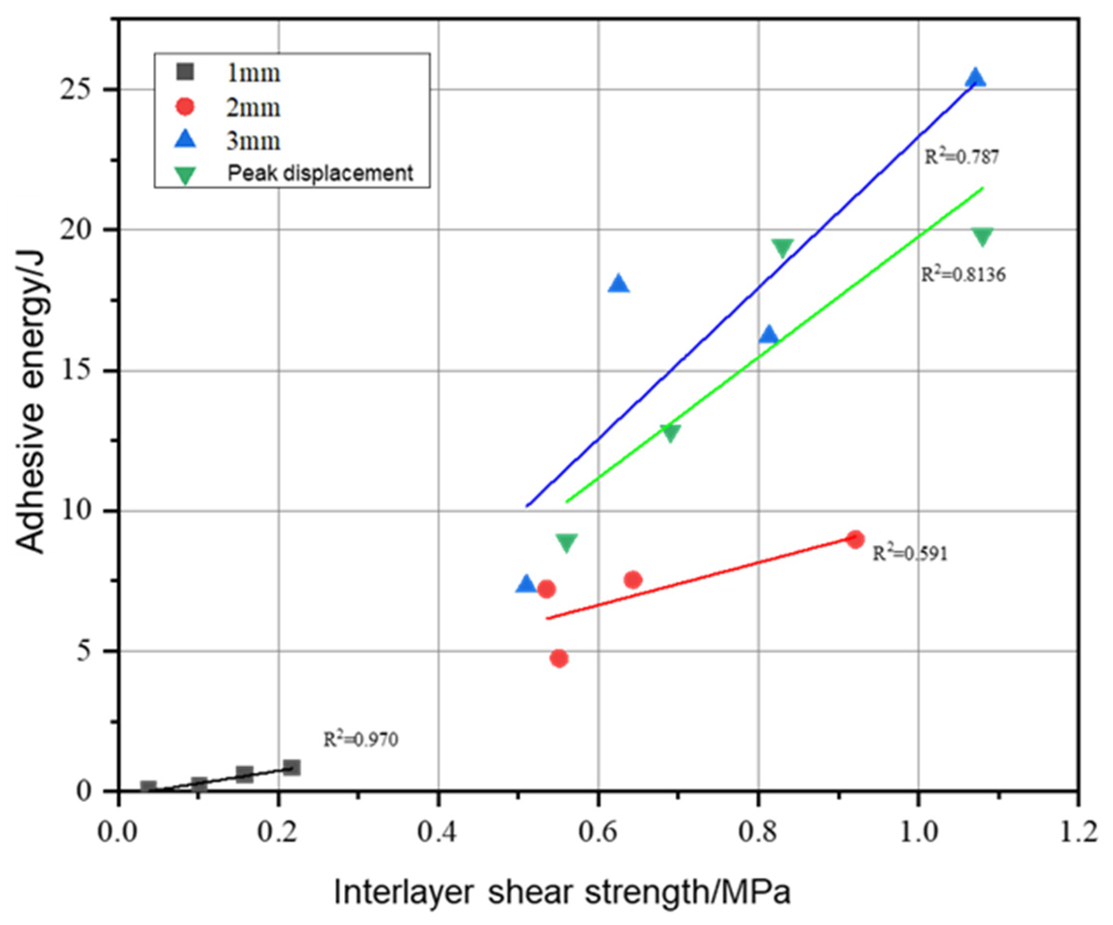 Buildings 14 01885 g007