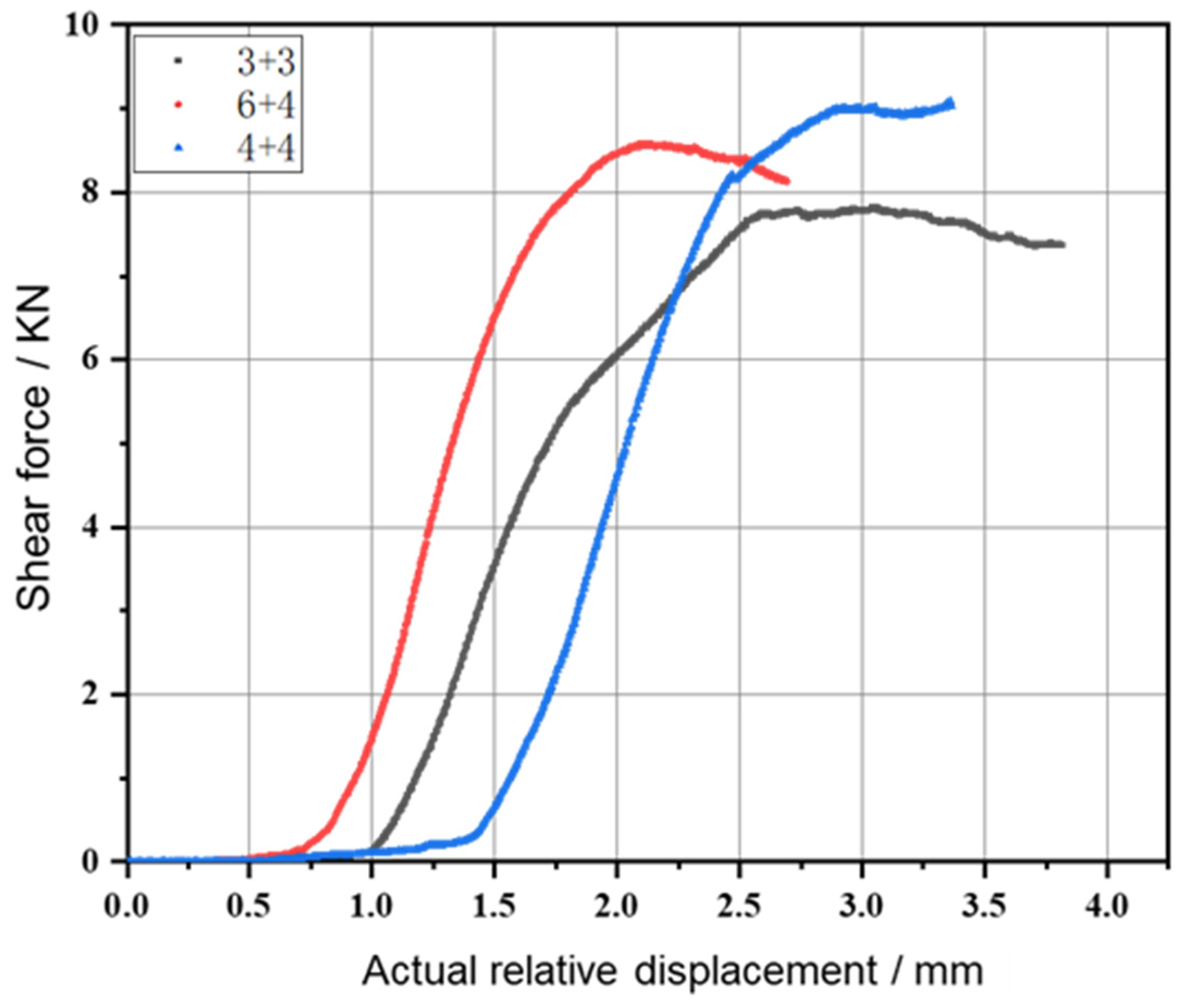 Buildings 14 01885 g008