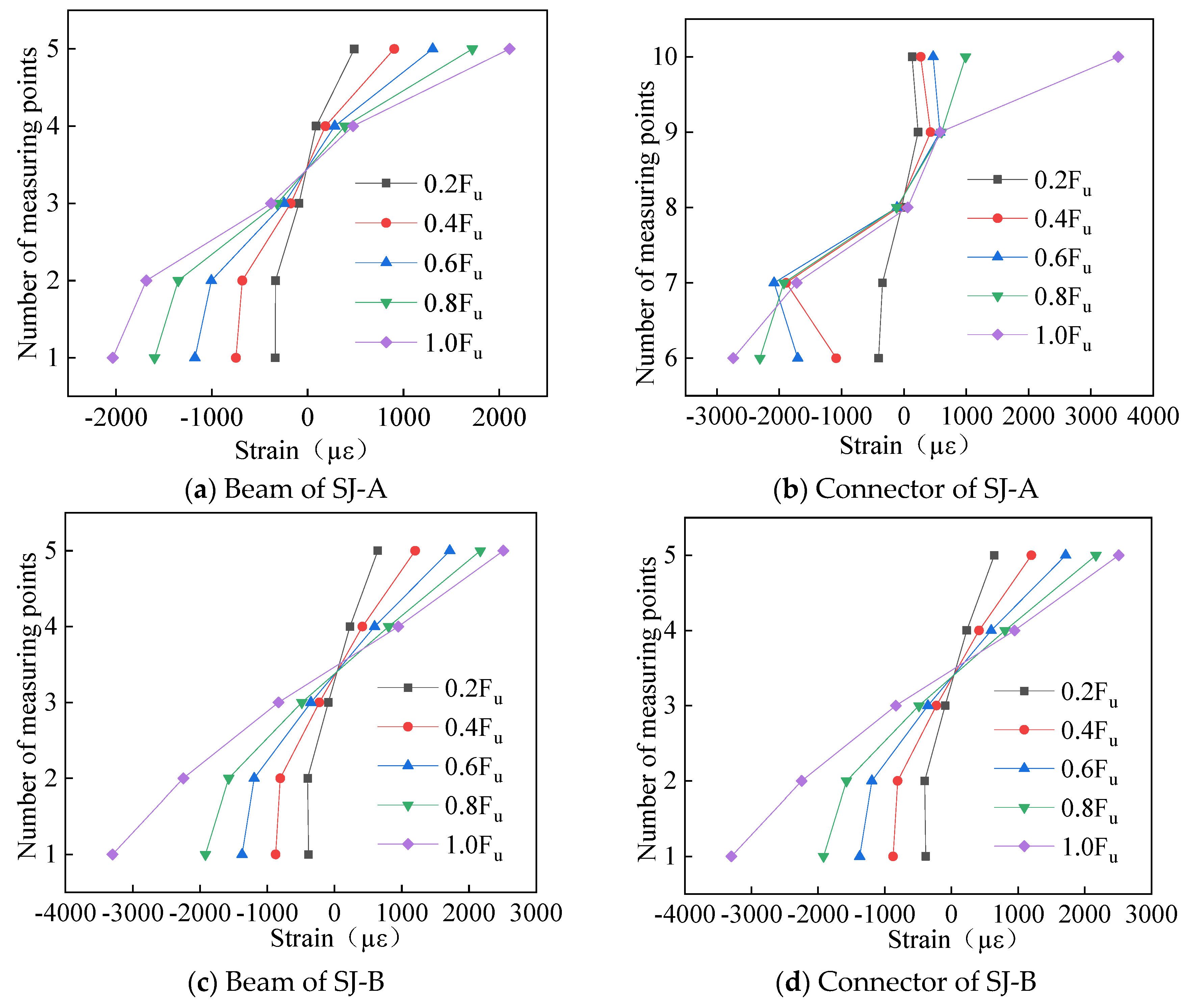 Buildings 14 01886 g007a
