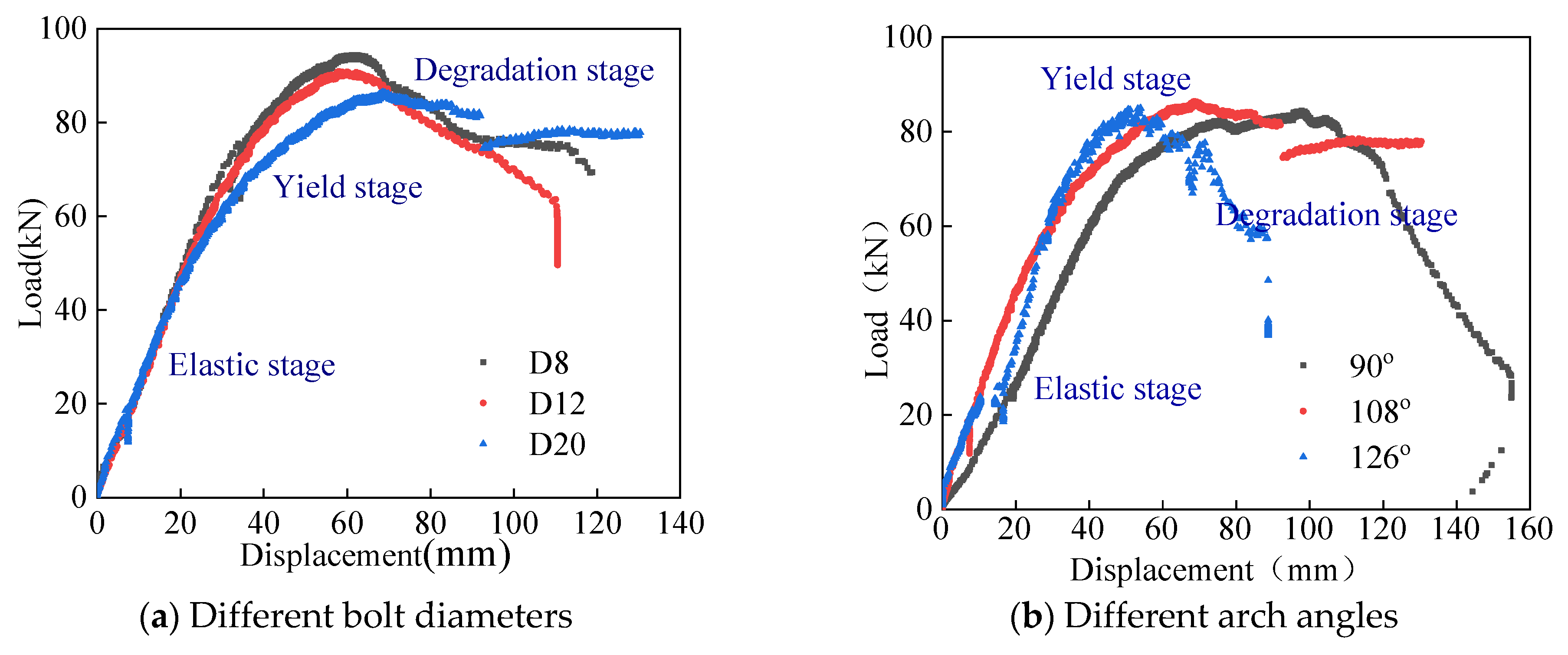 Buildings 14 01886 g008