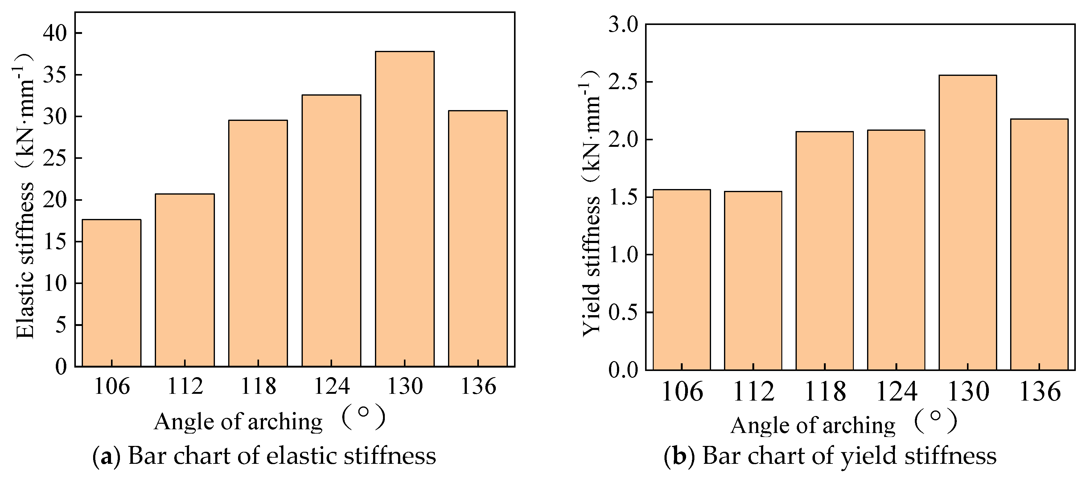 Buildings 14 01886 g012a