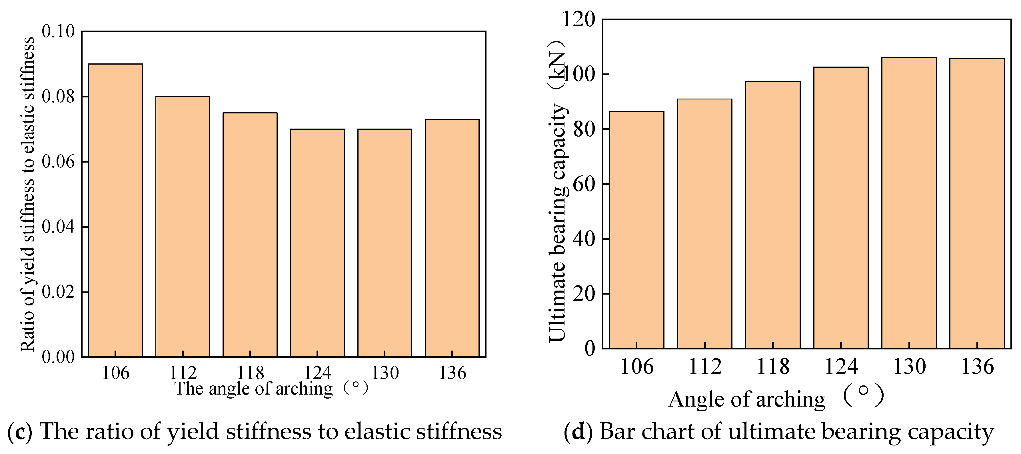 Buildings 14 01886 g012b