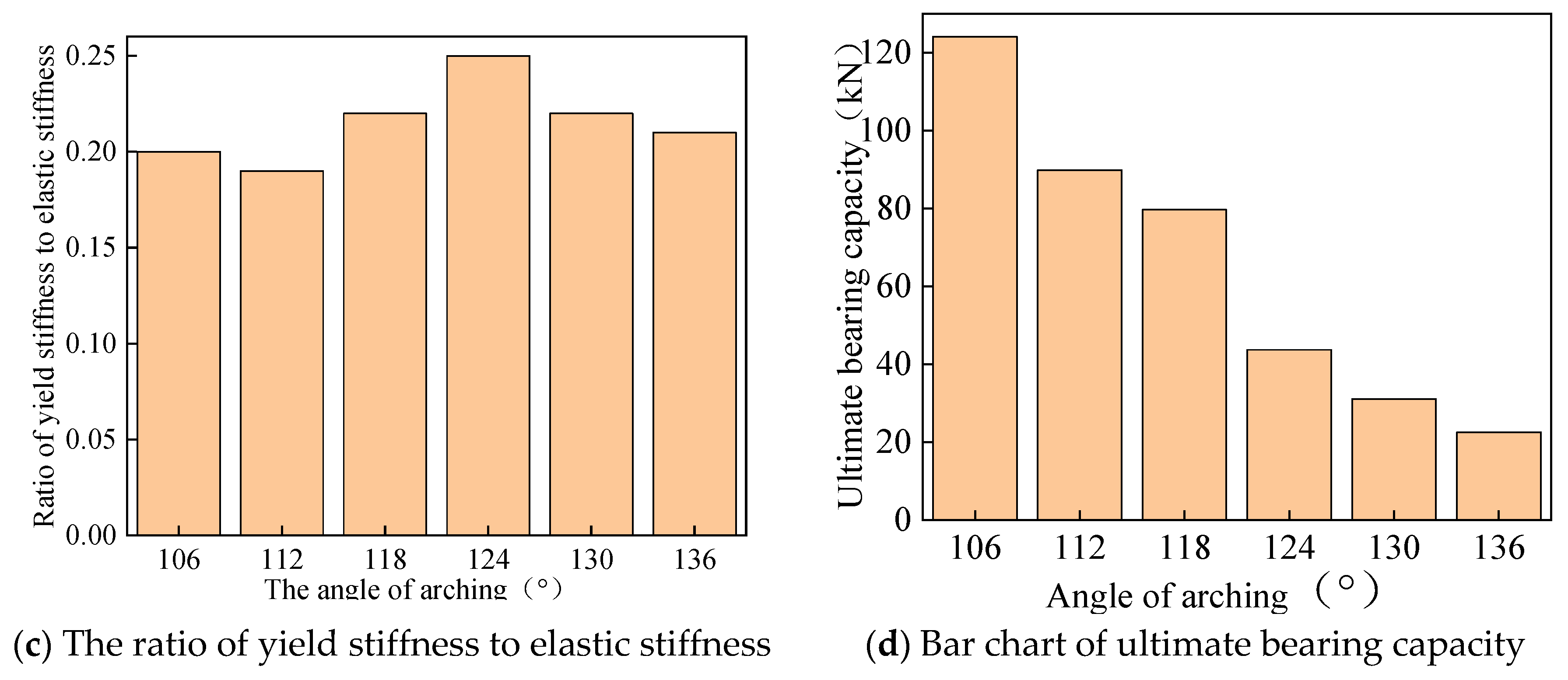 Buildings 14 01886 g013b