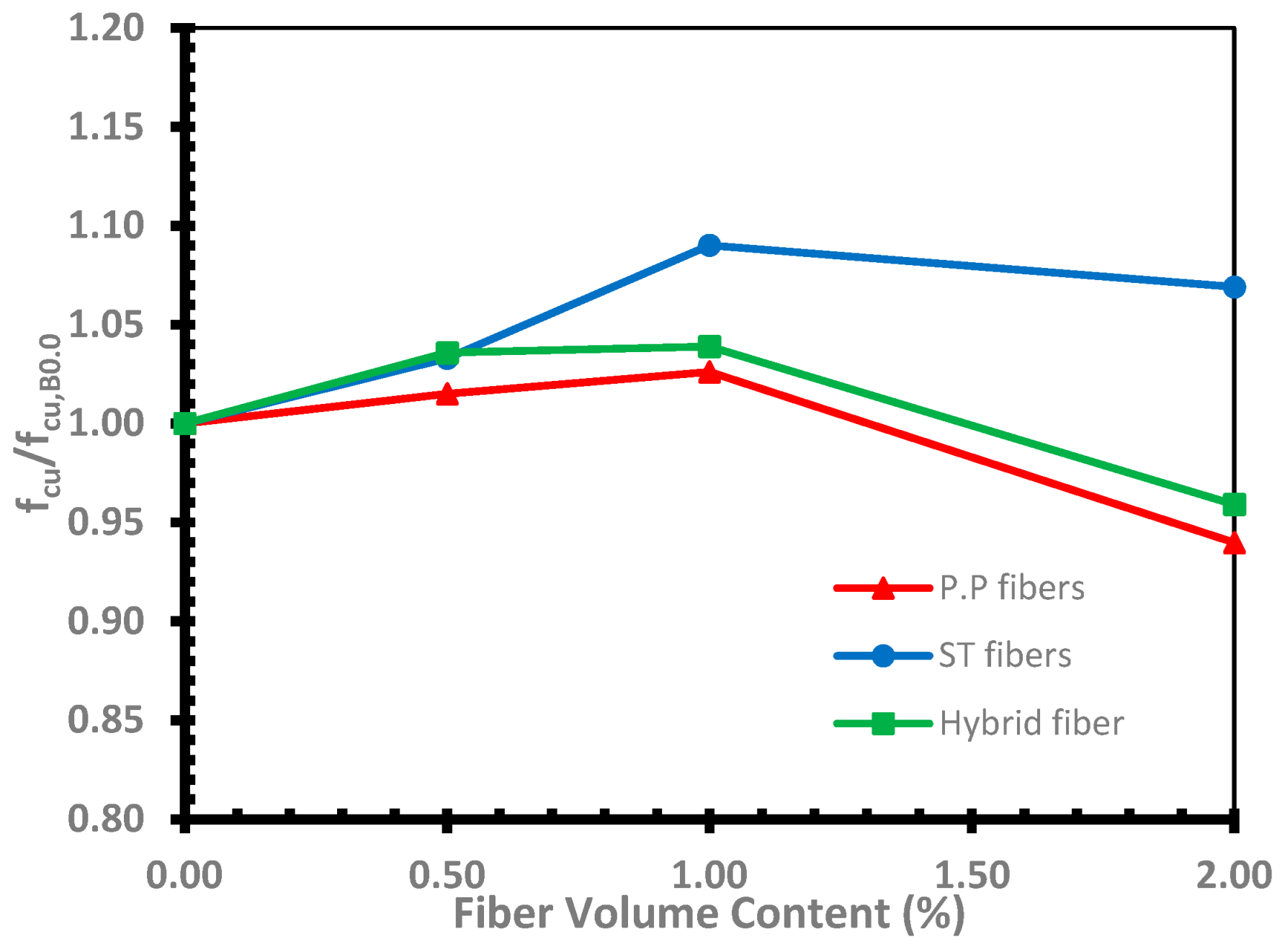 Buildings 14 01887 g009