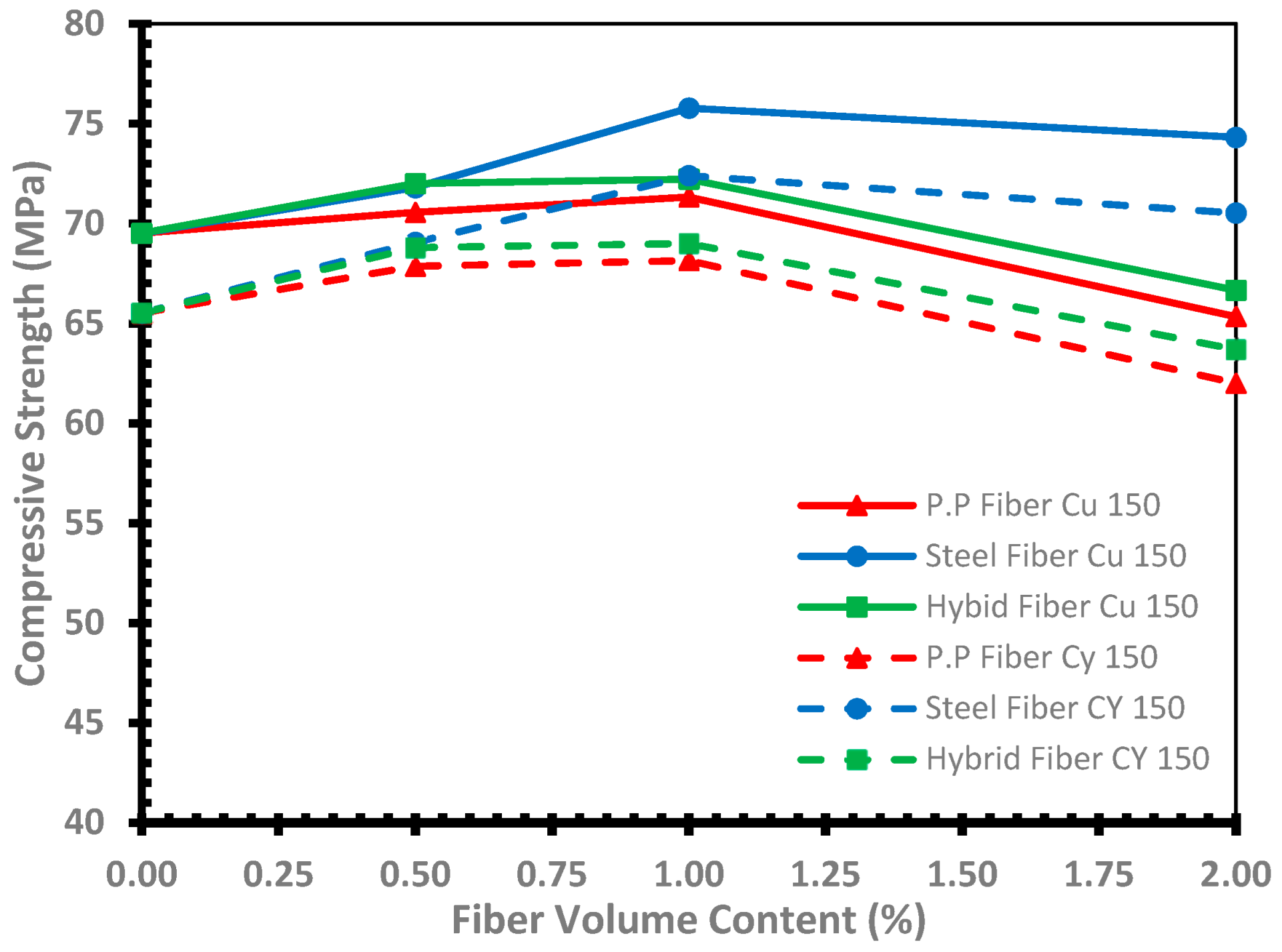 Buildings 14 01887 g010