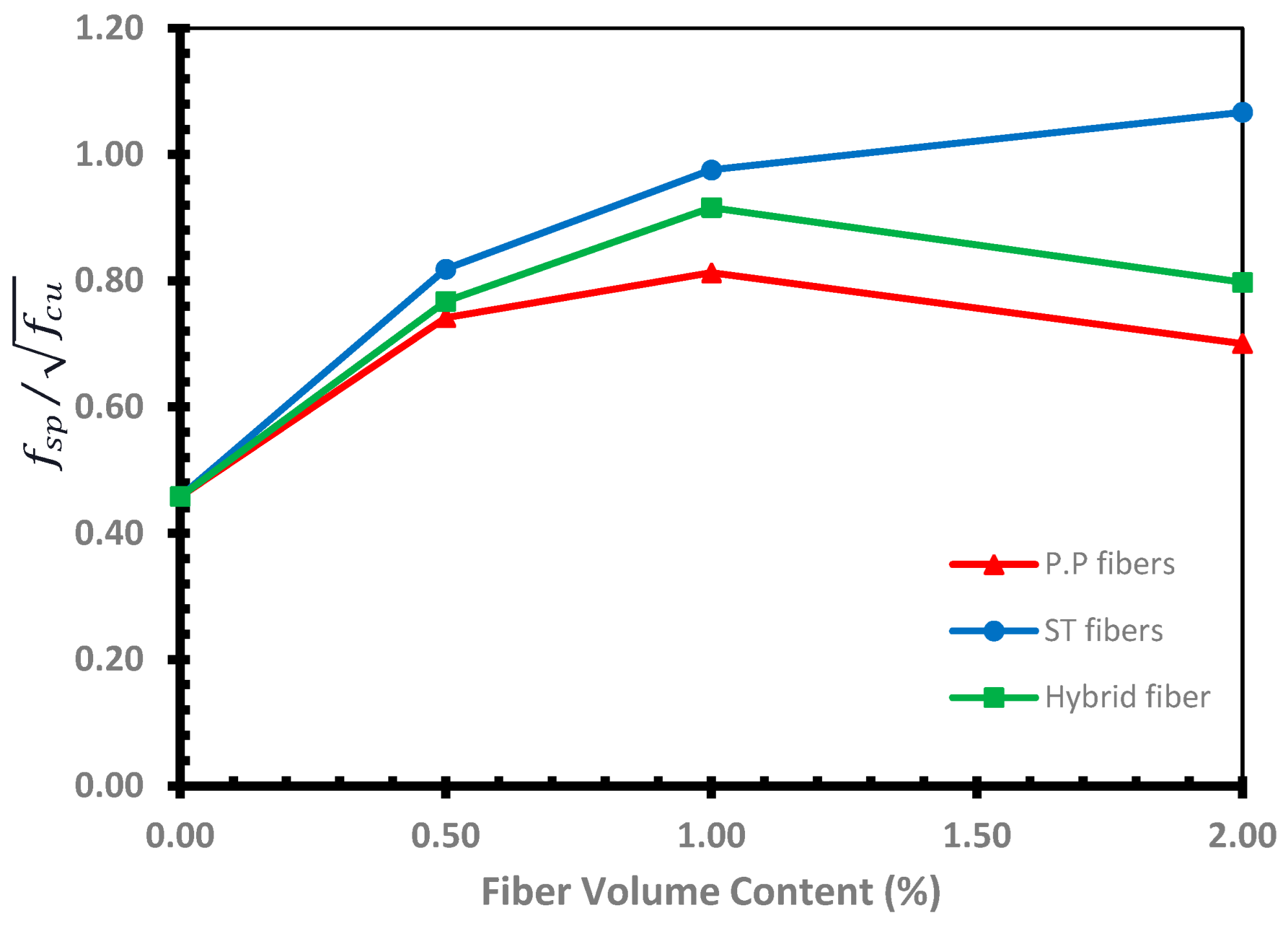 Buildings 14 01887 g014