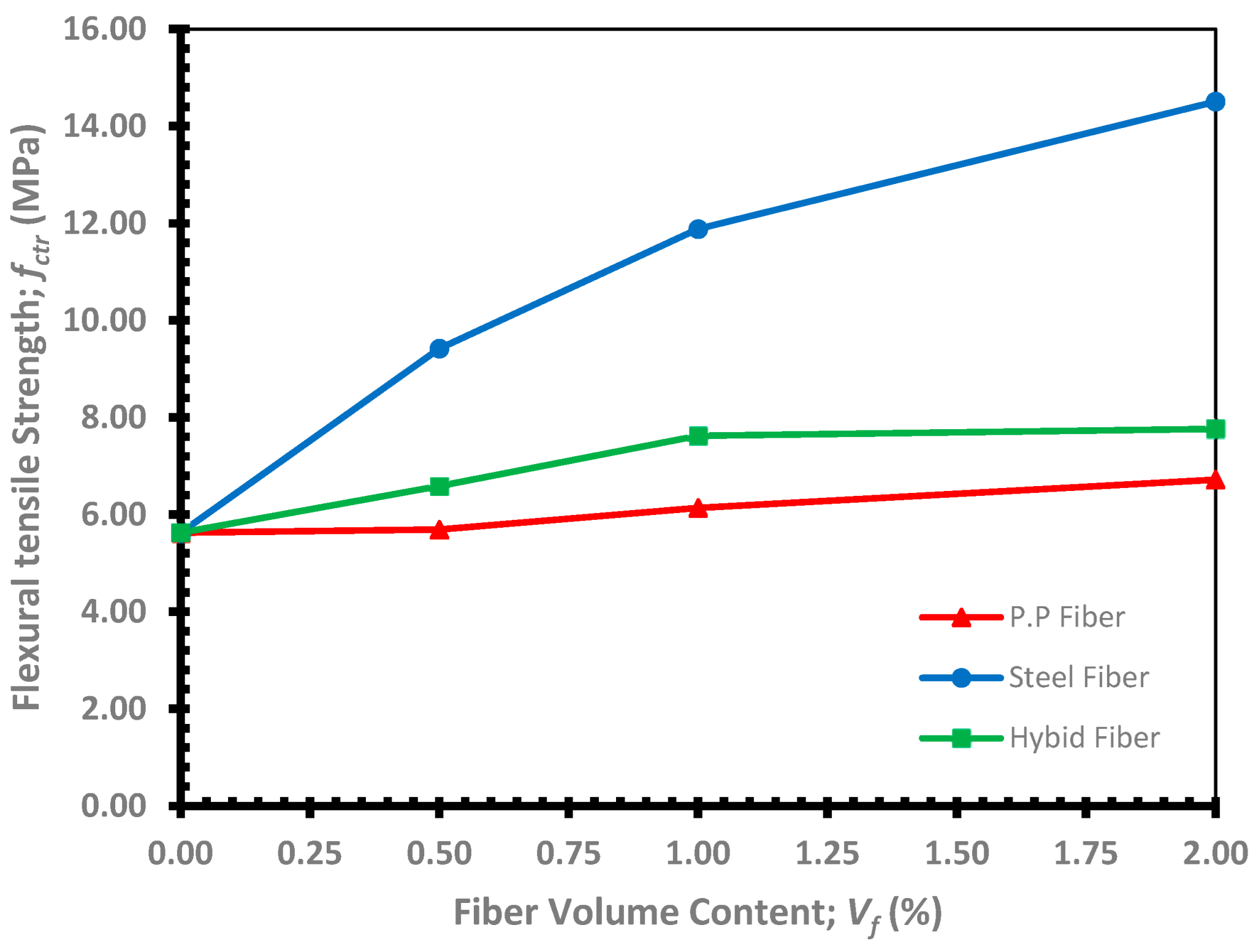 Buildings 14 01887 g017
