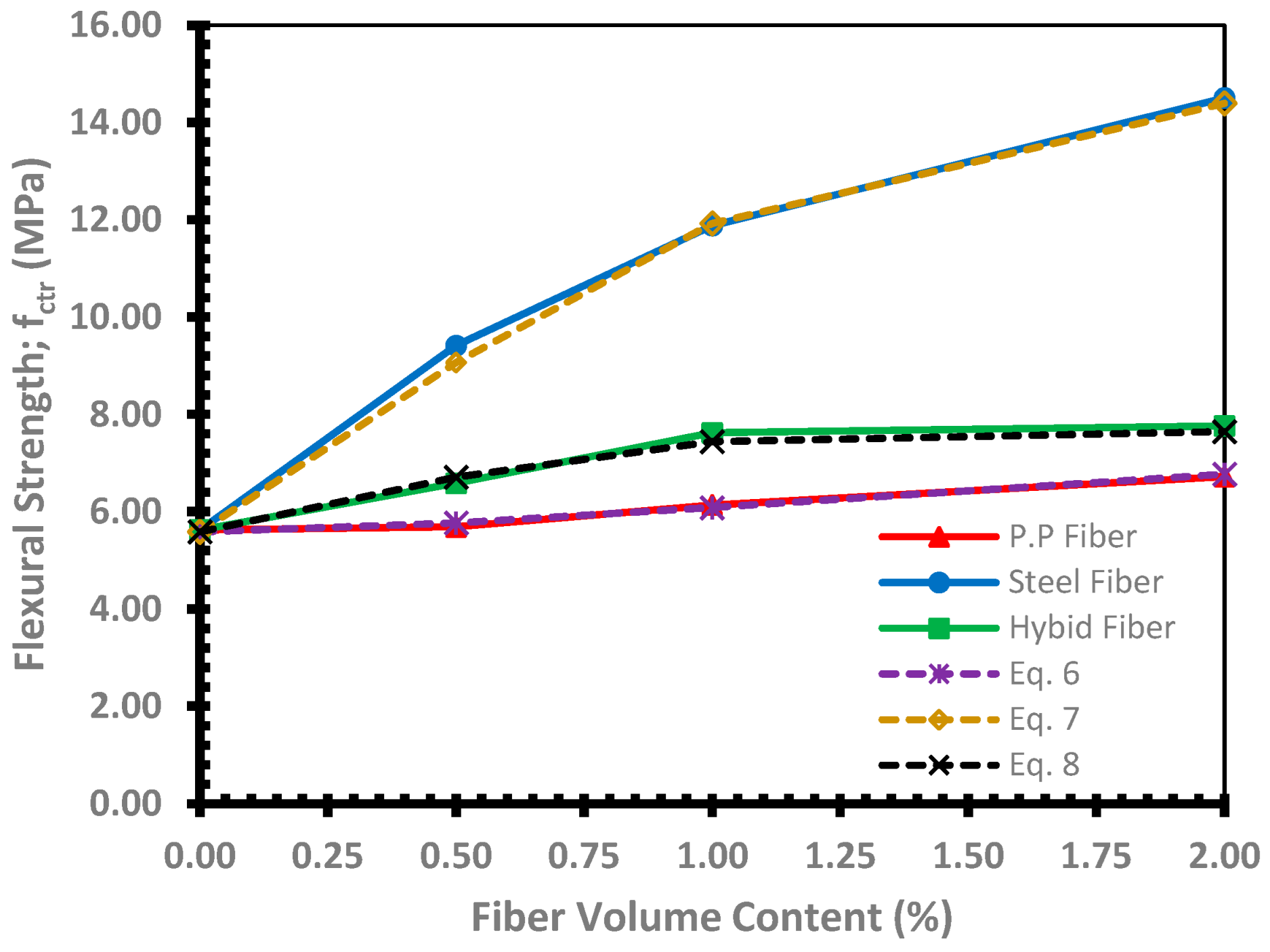 Buildings 14 01887 g021