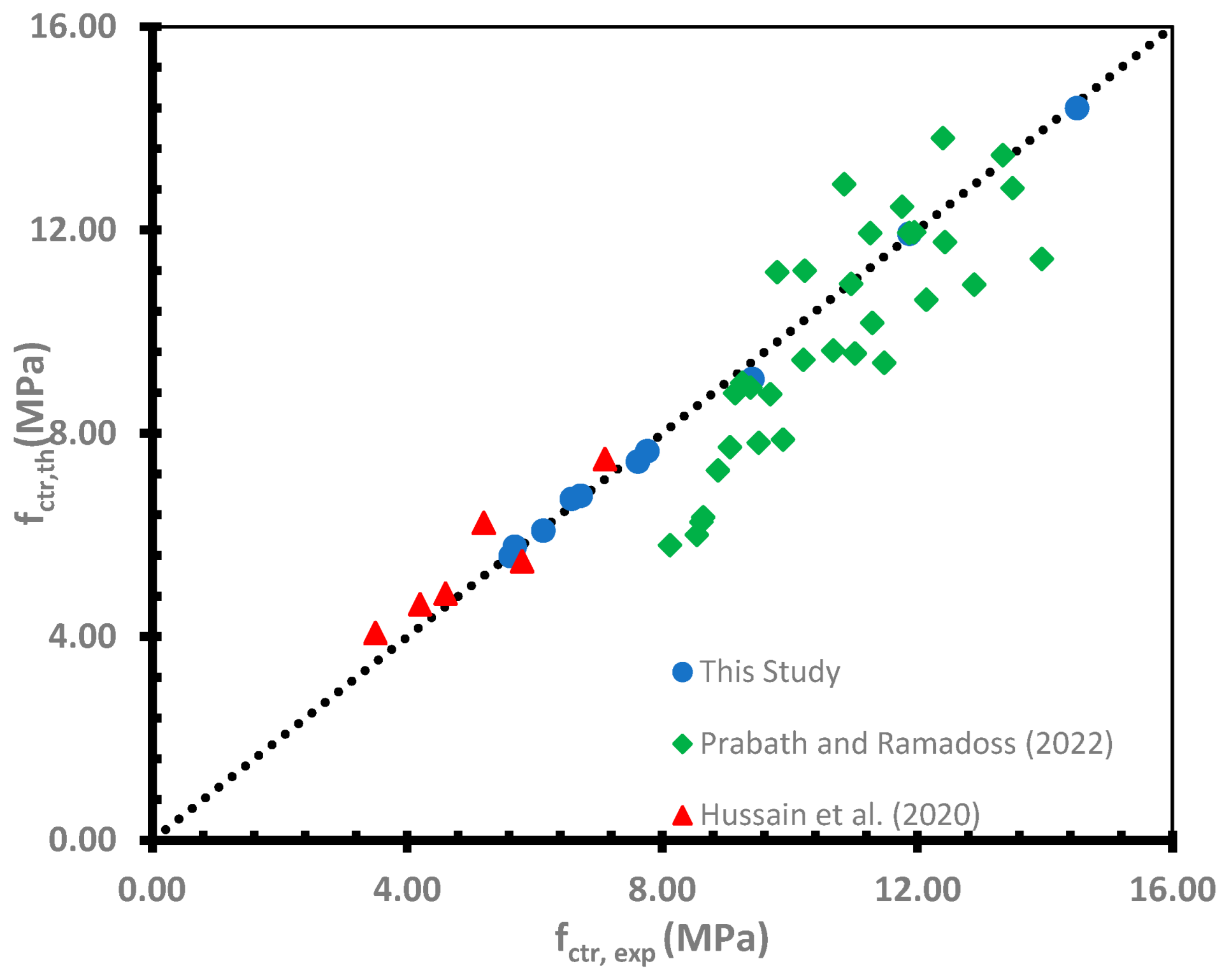 Buildings 14 01887 g022