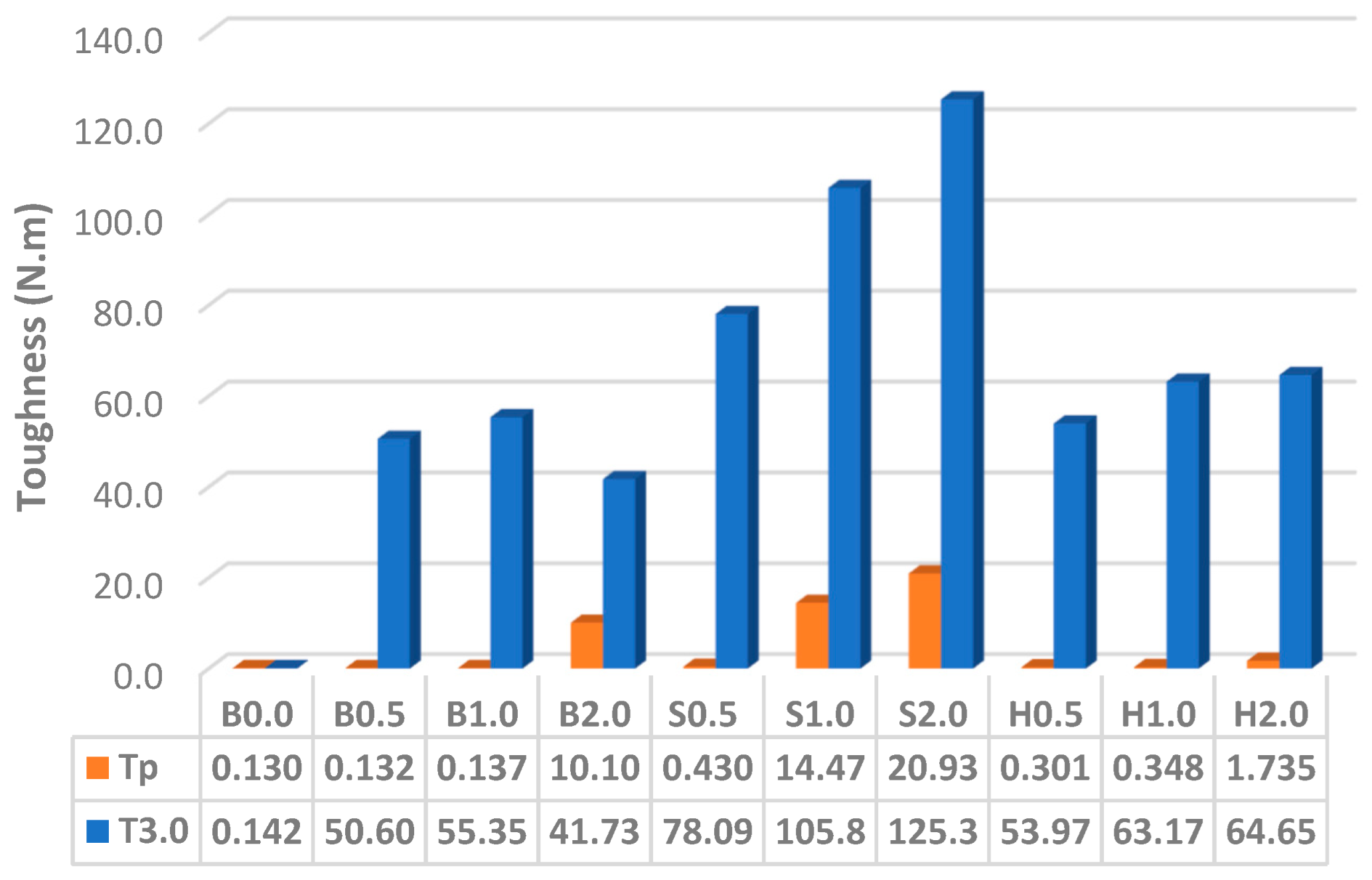 Buildings 14 01887 g026