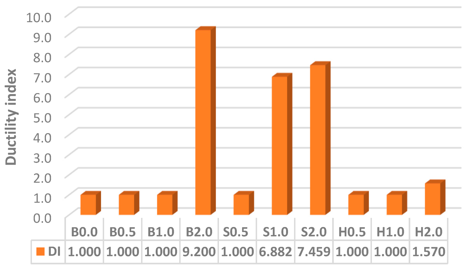 Buildings 14 01887 g027