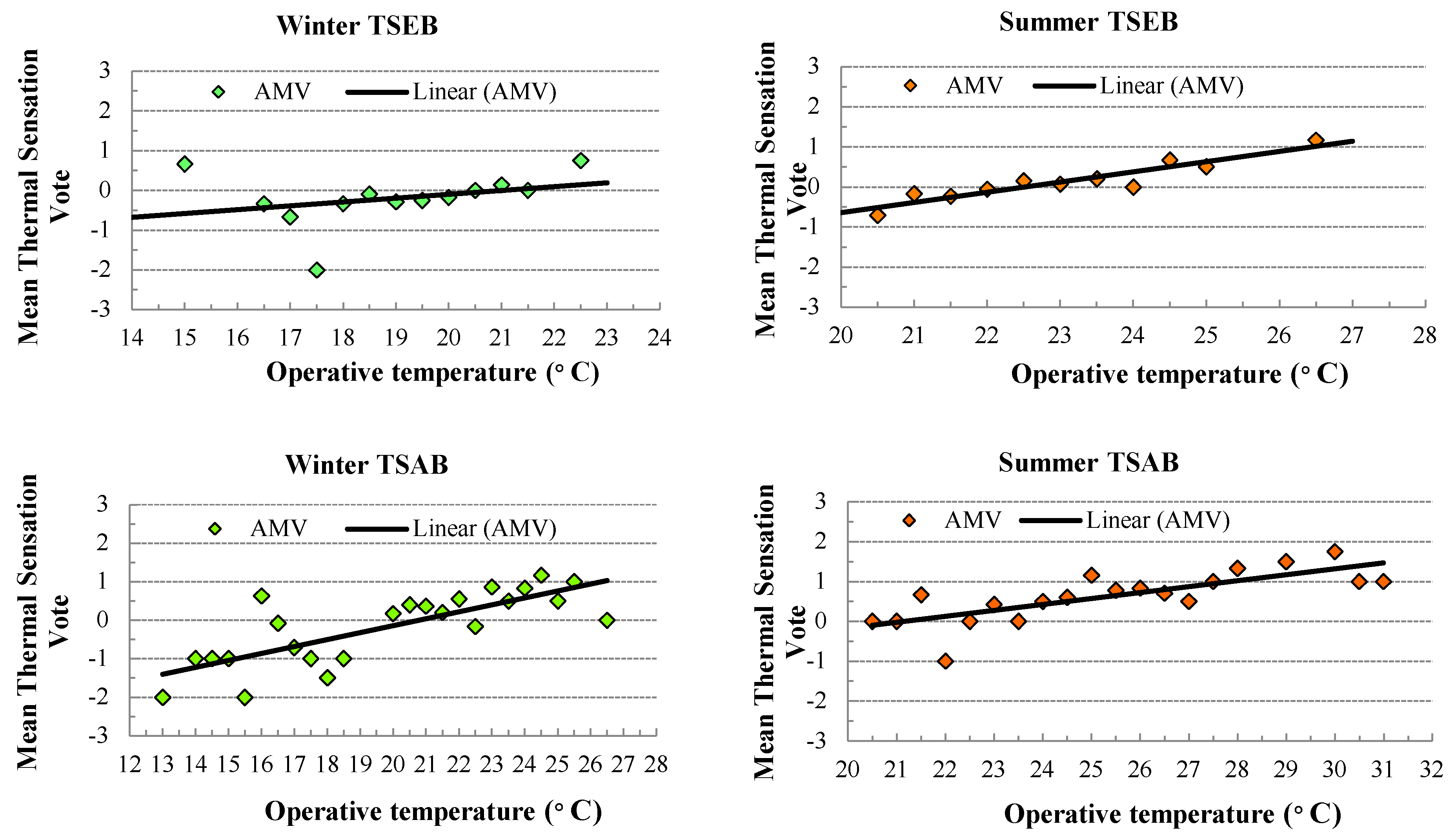 Buildings 14 01896 g005
