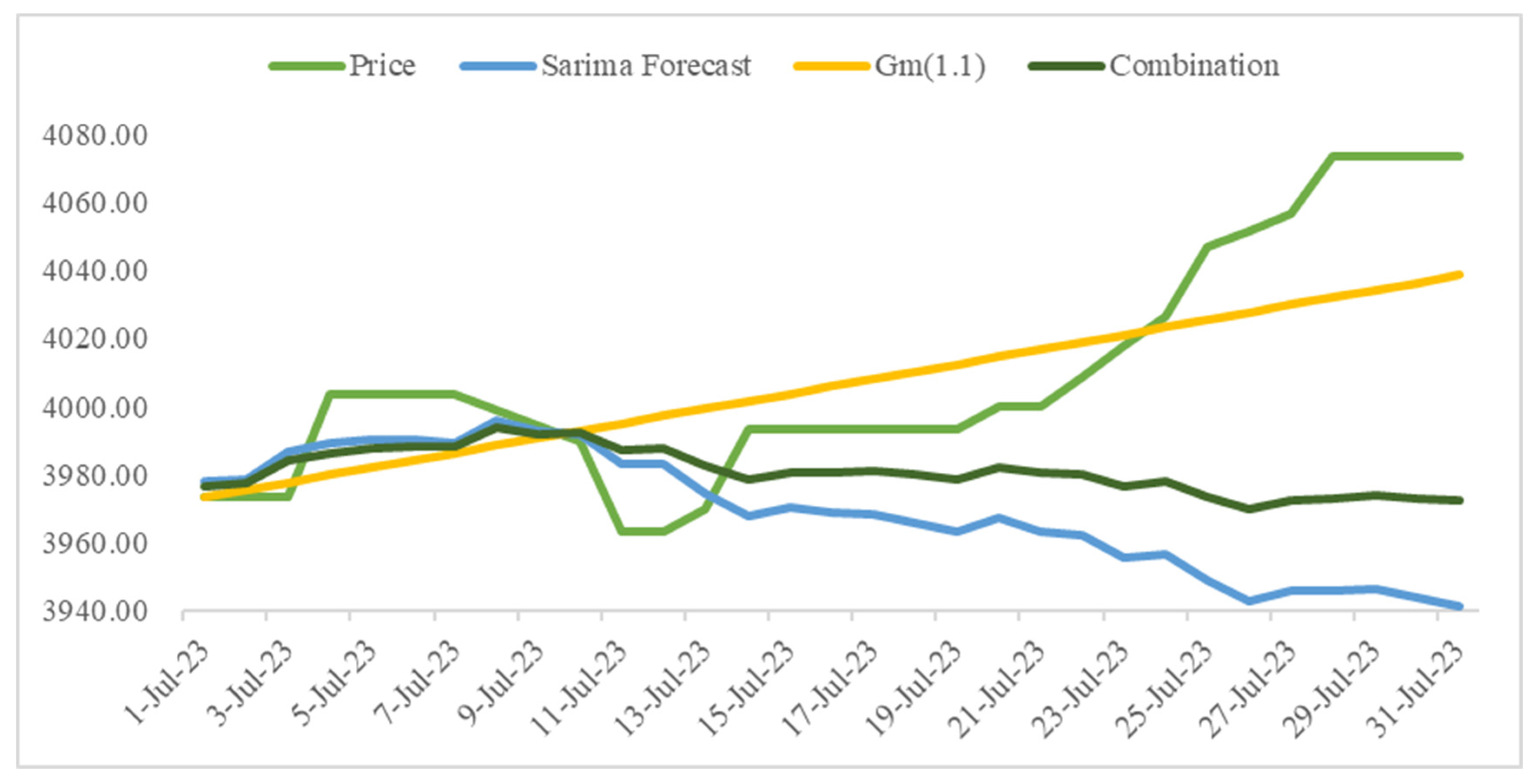 Buildings 14 01900 g010
