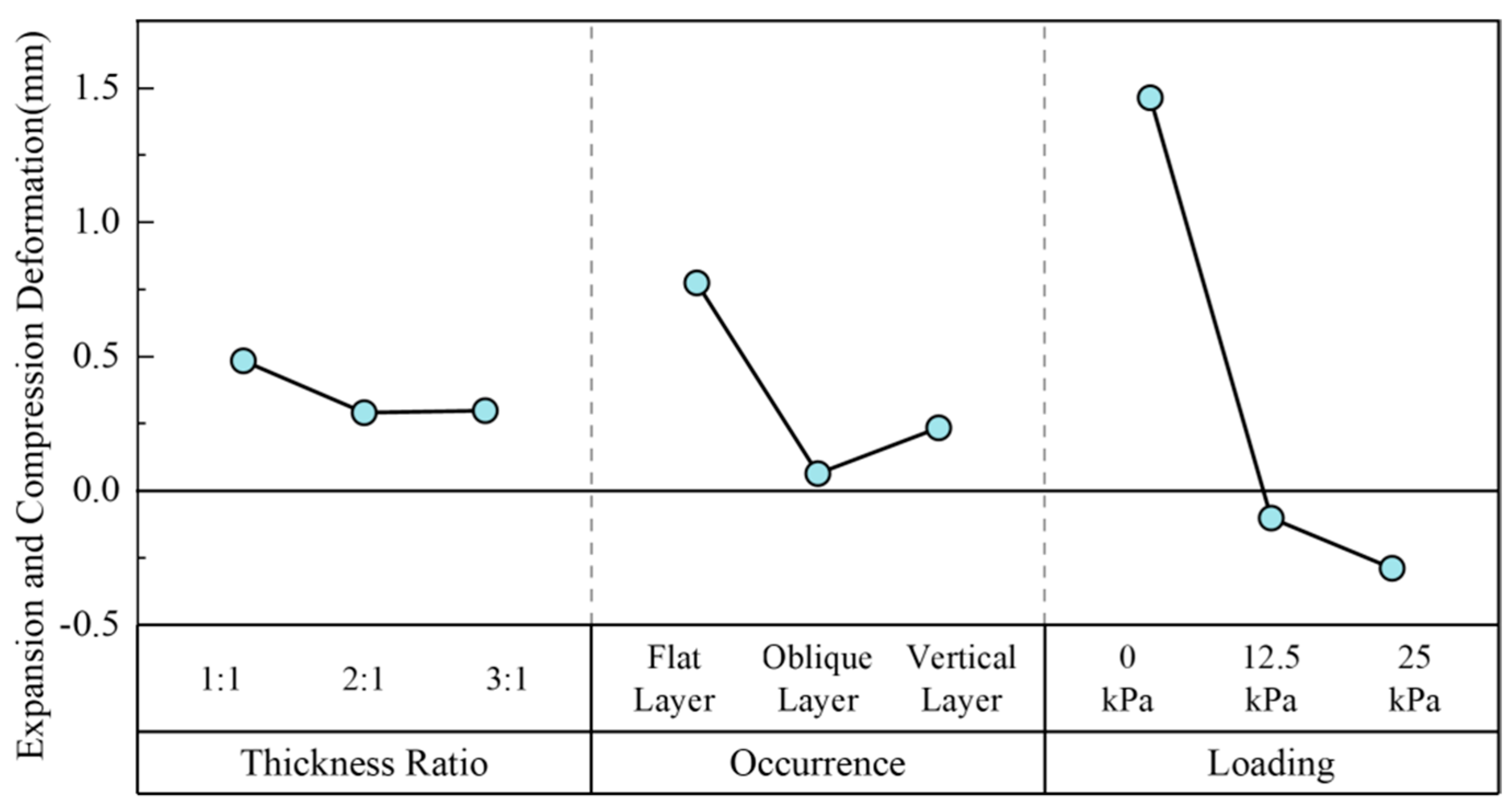 Buildings 14 01901 g003